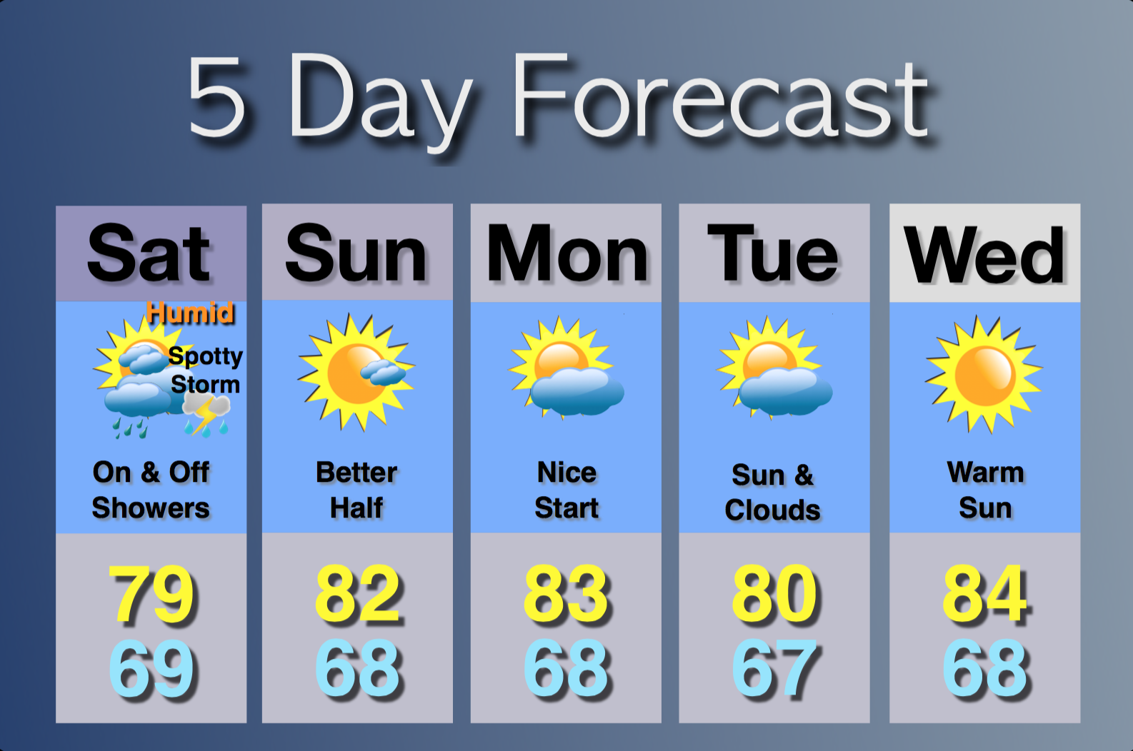 Radar Loop John Marshall Weather