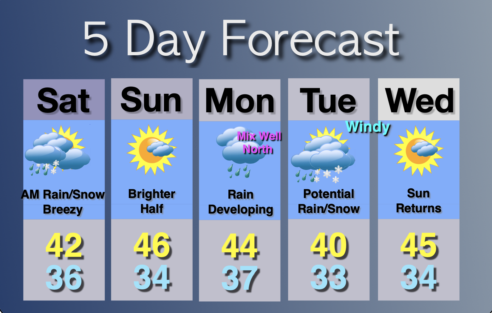 Tranquil Ground Hog Day. Bright, Tolerable Temps… John Marshall Weather