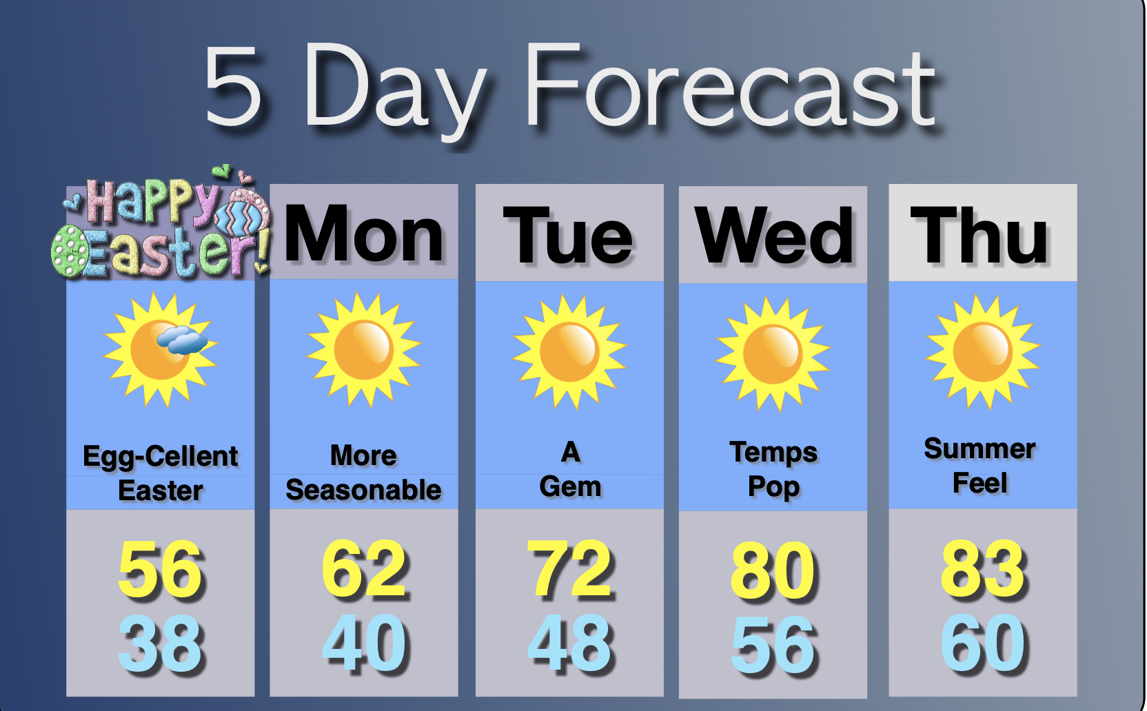 Intermittent Snow Today. Windy… John Marshall Weather