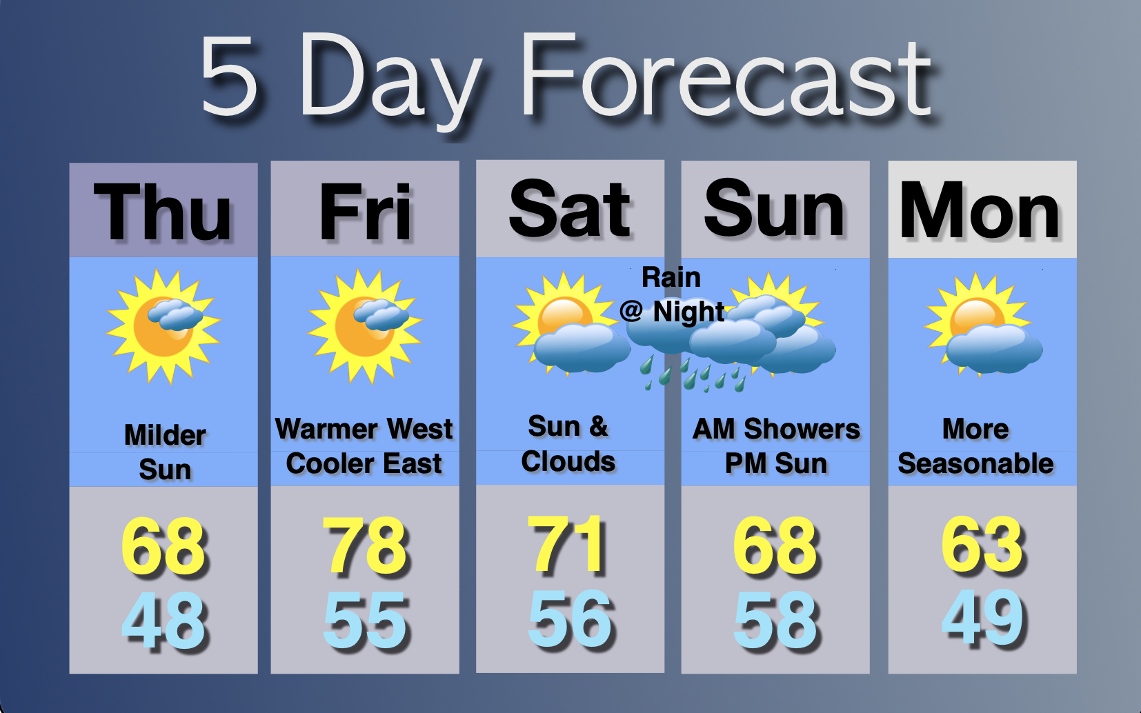 A Winner Tuesday… John Marshall Weather