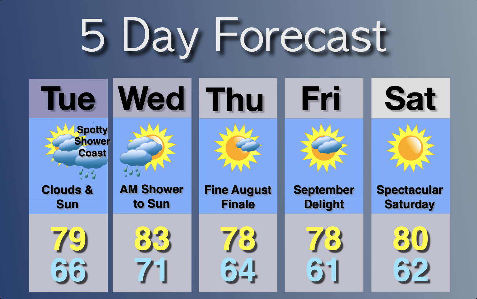 An Awesome August Debut... John Marshall Weather