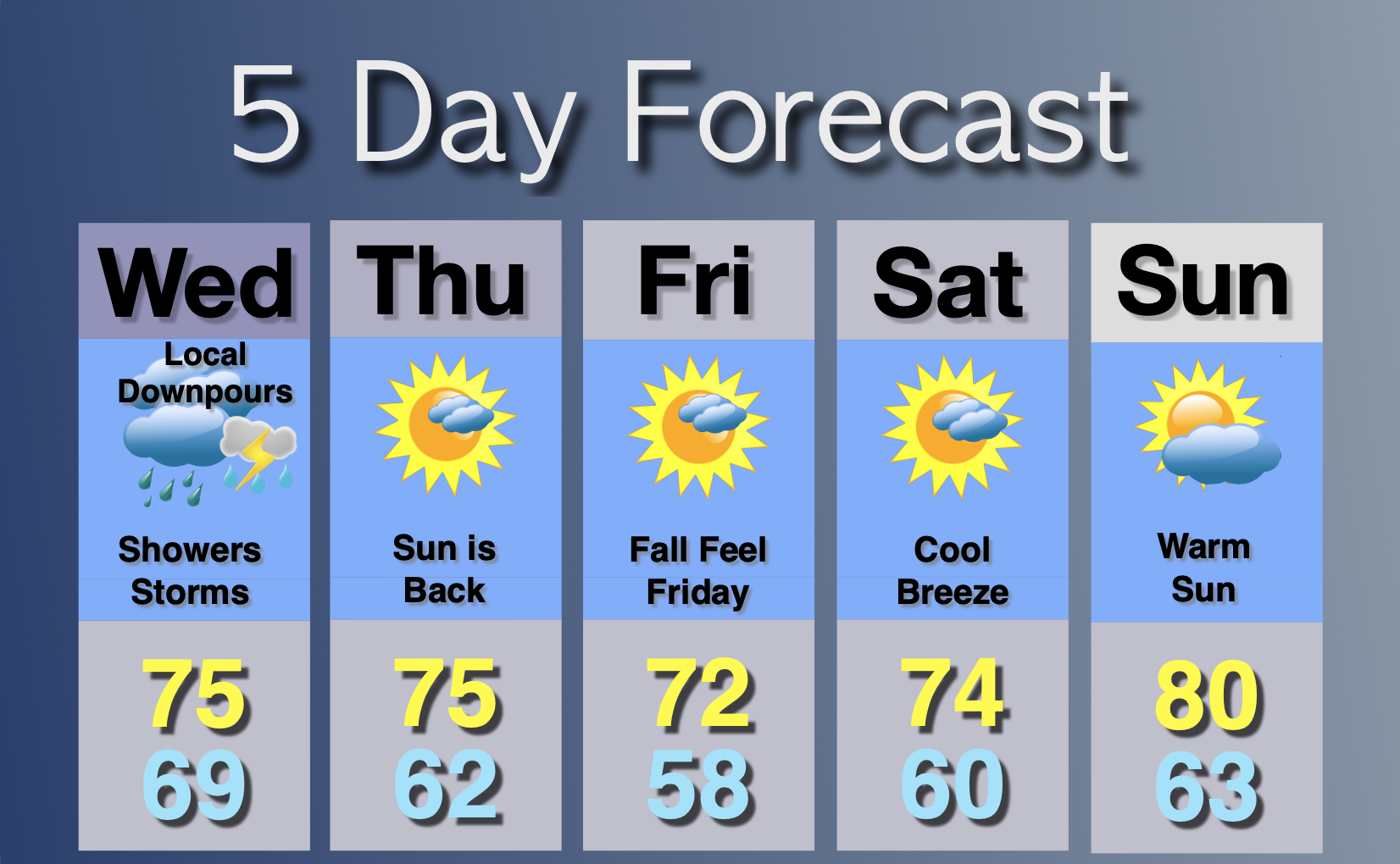 More Clouds Friday. Spotty Showers... | John Marshall Weather