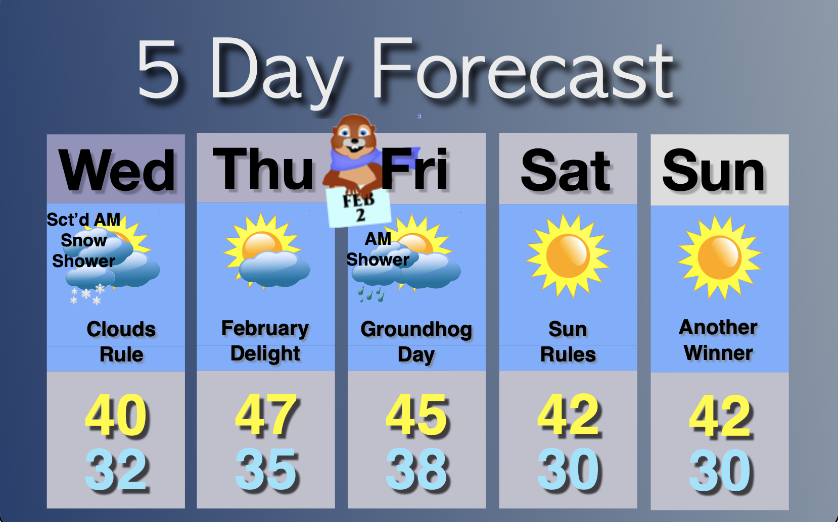 Sun to Clouds Friday. Storm at Night... John Marshall Weather