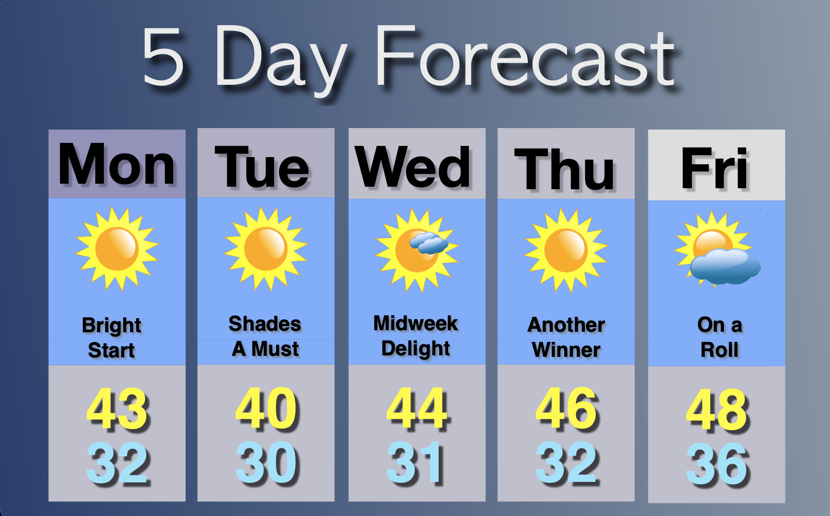 Sunny Sunday... | John Marshall Weather