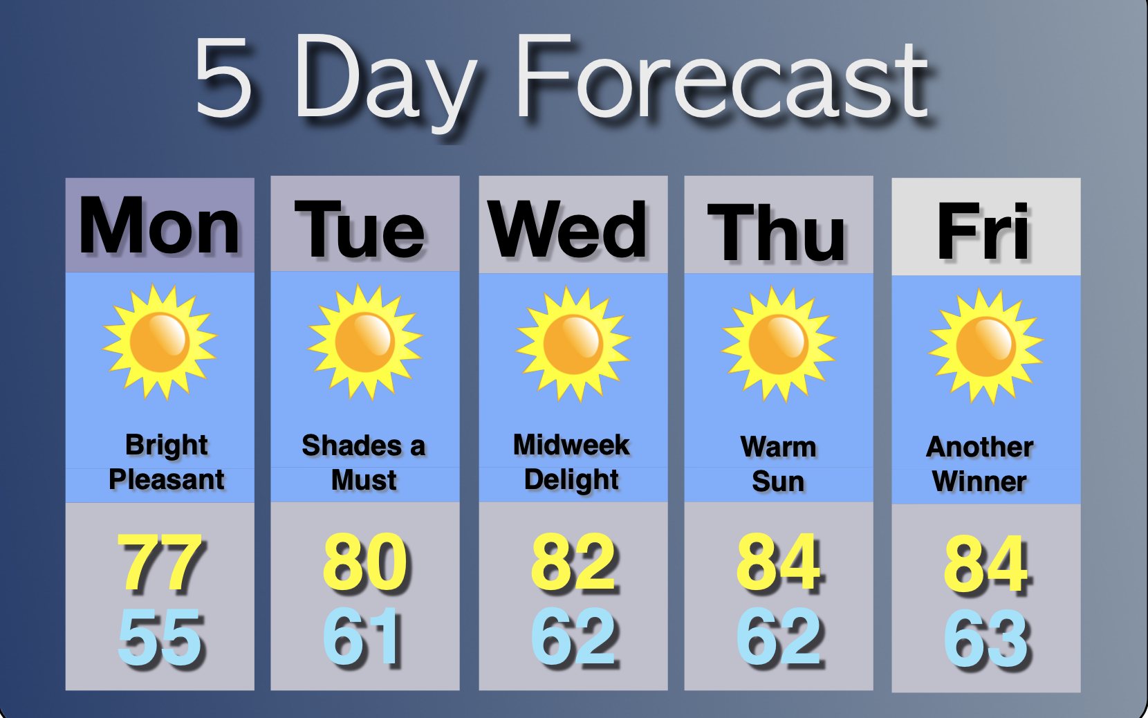 Extended Forecast