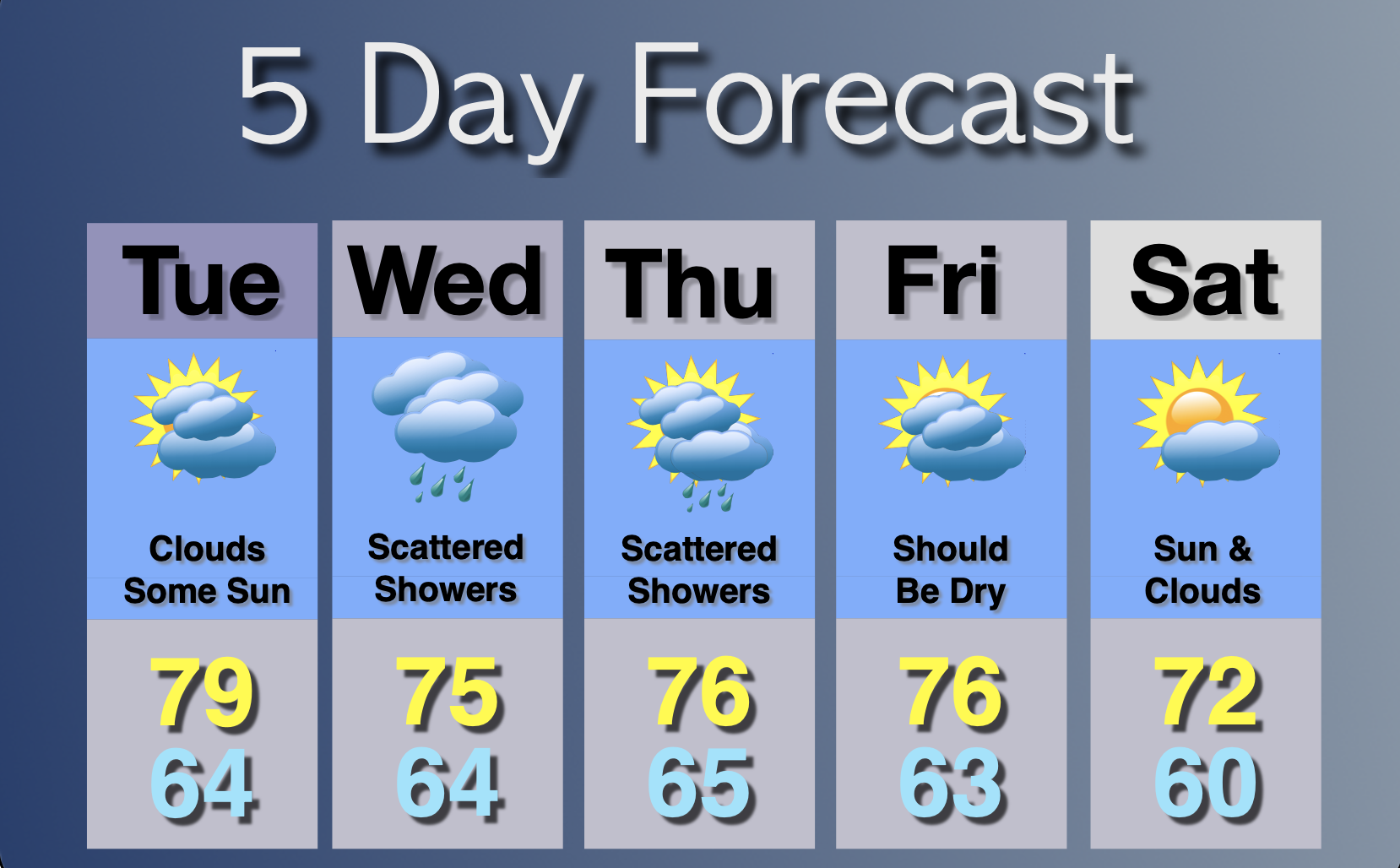 Extended Forecast