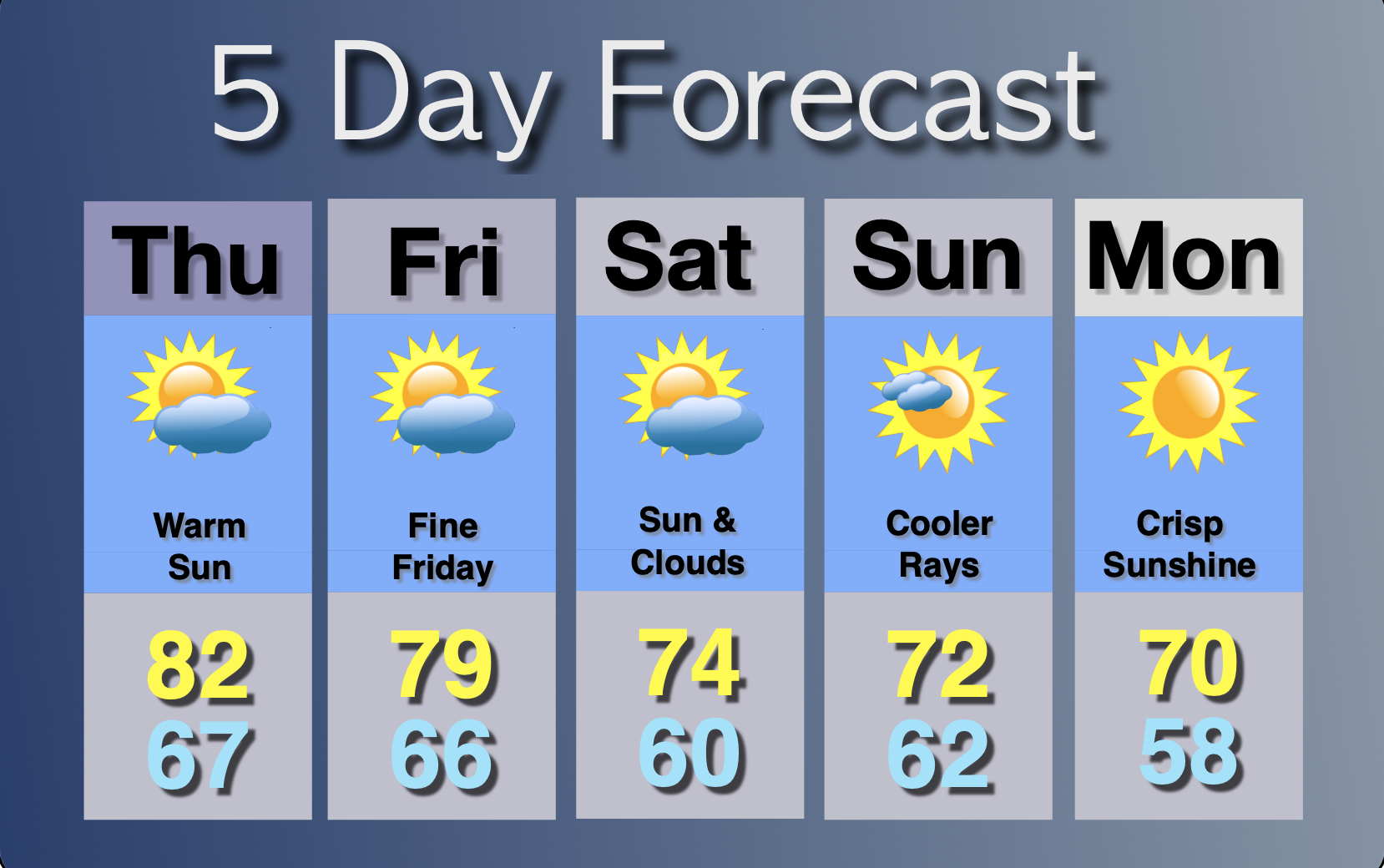 Extended Forecast