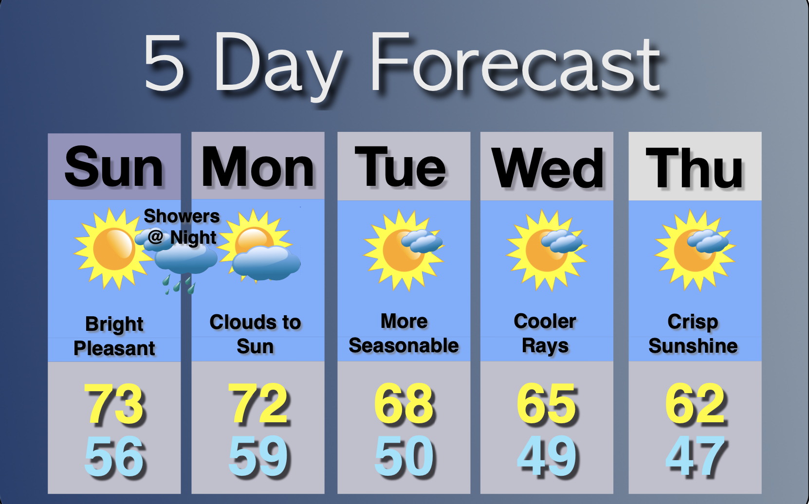 Extended Forecast