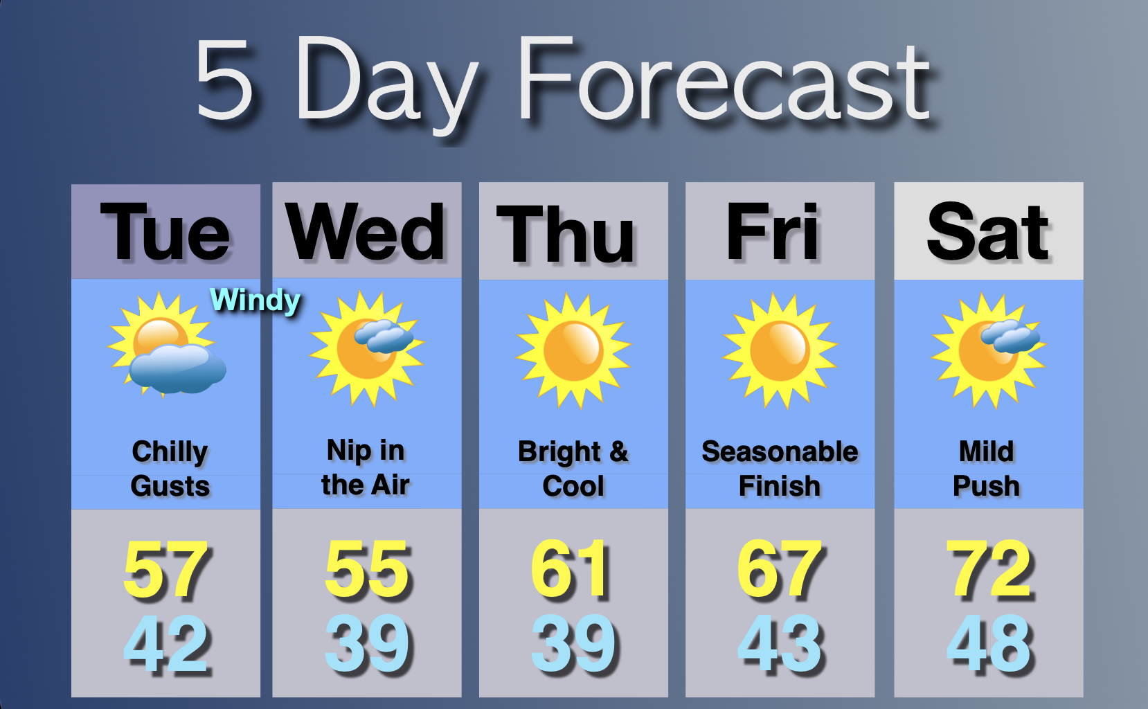 Extended Forecast