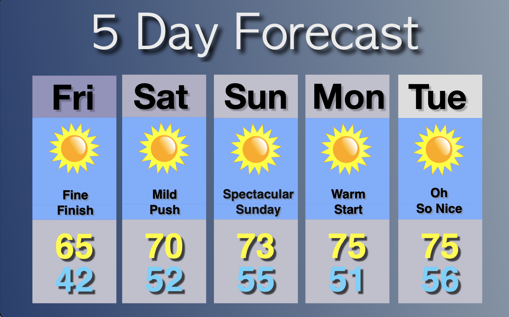 Extended Forecast