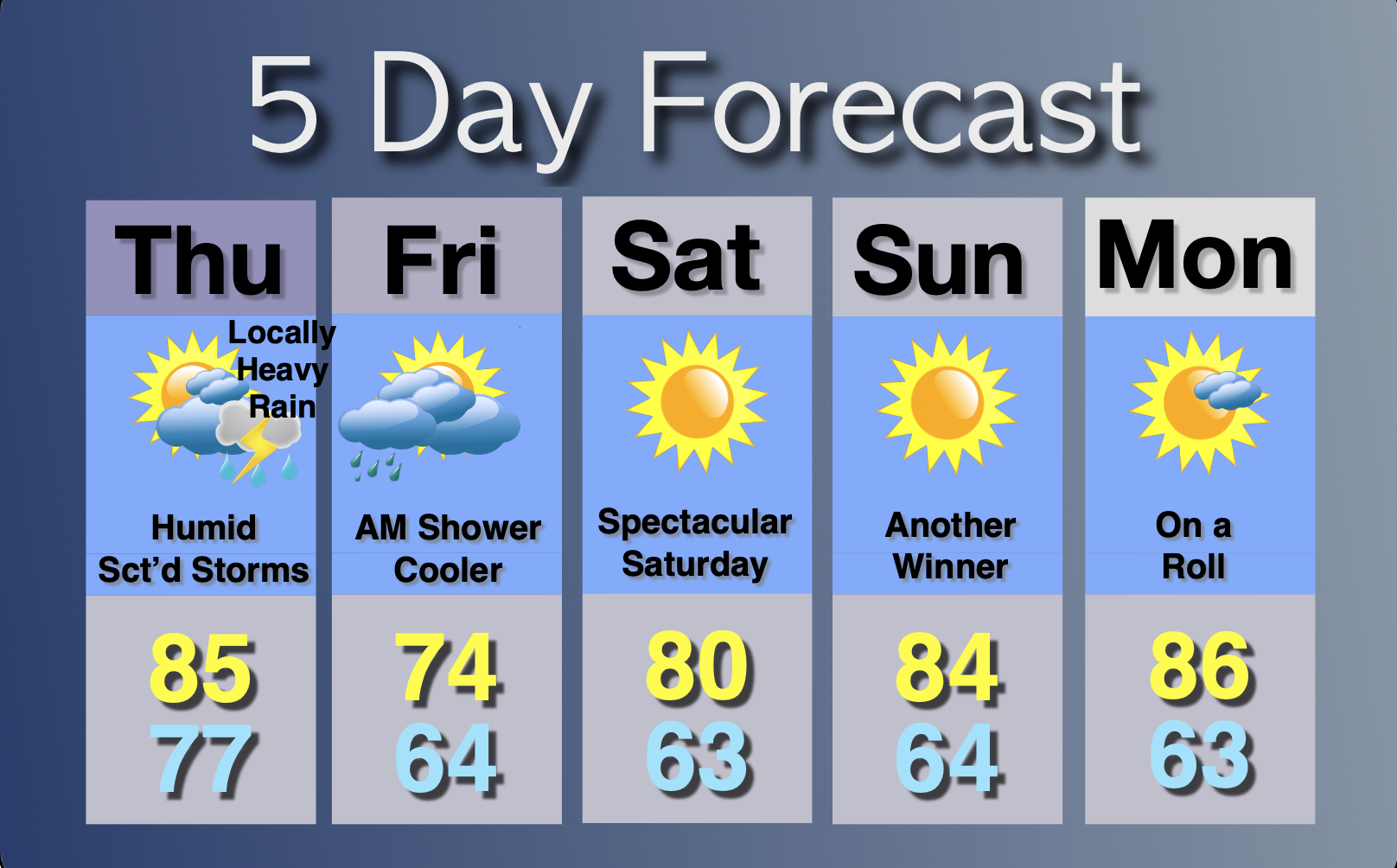 Extended Forecast