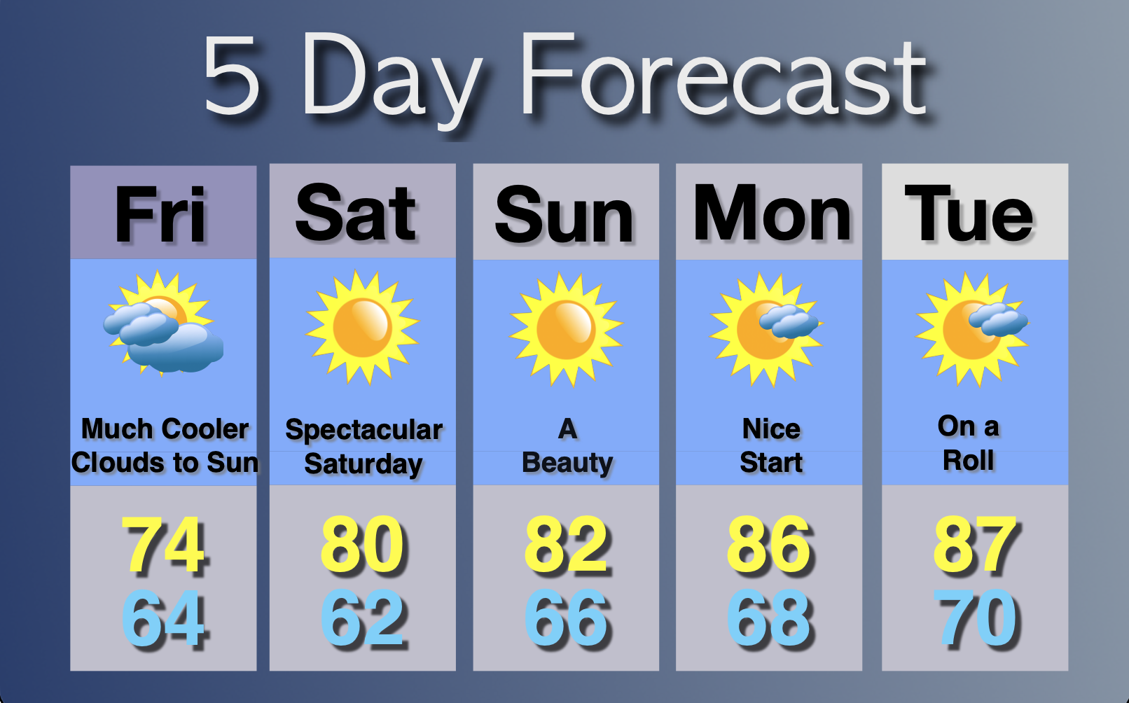 Extended Forecast