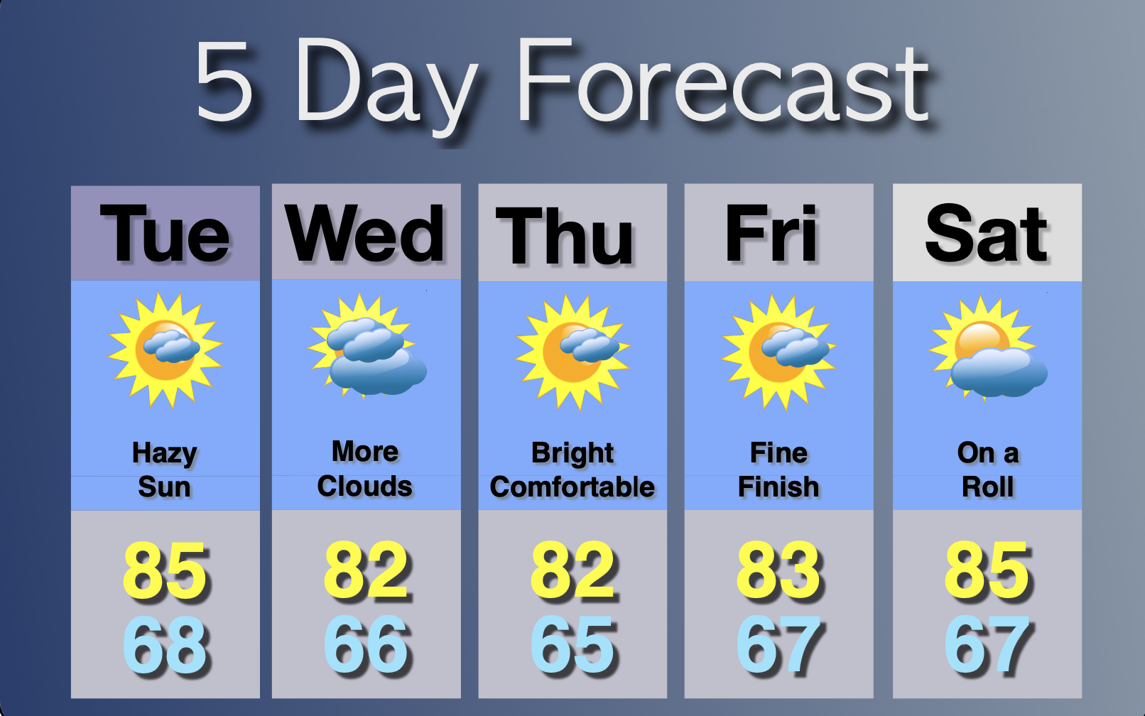 Extended Forecast