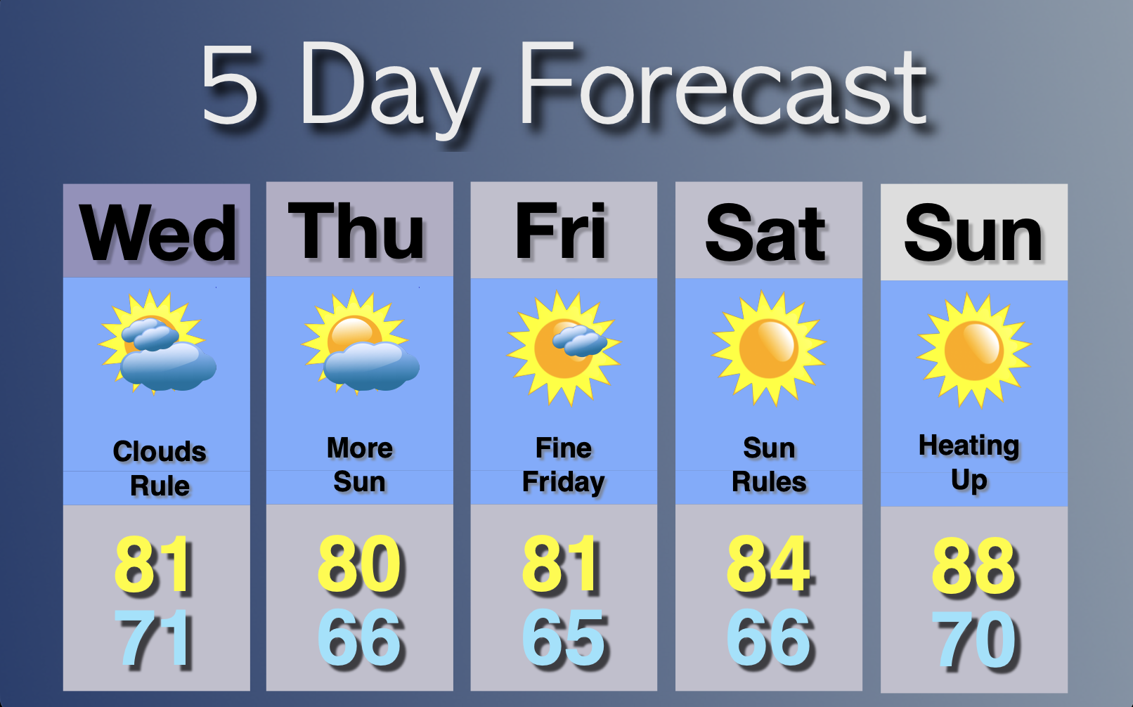 Extended Forecast