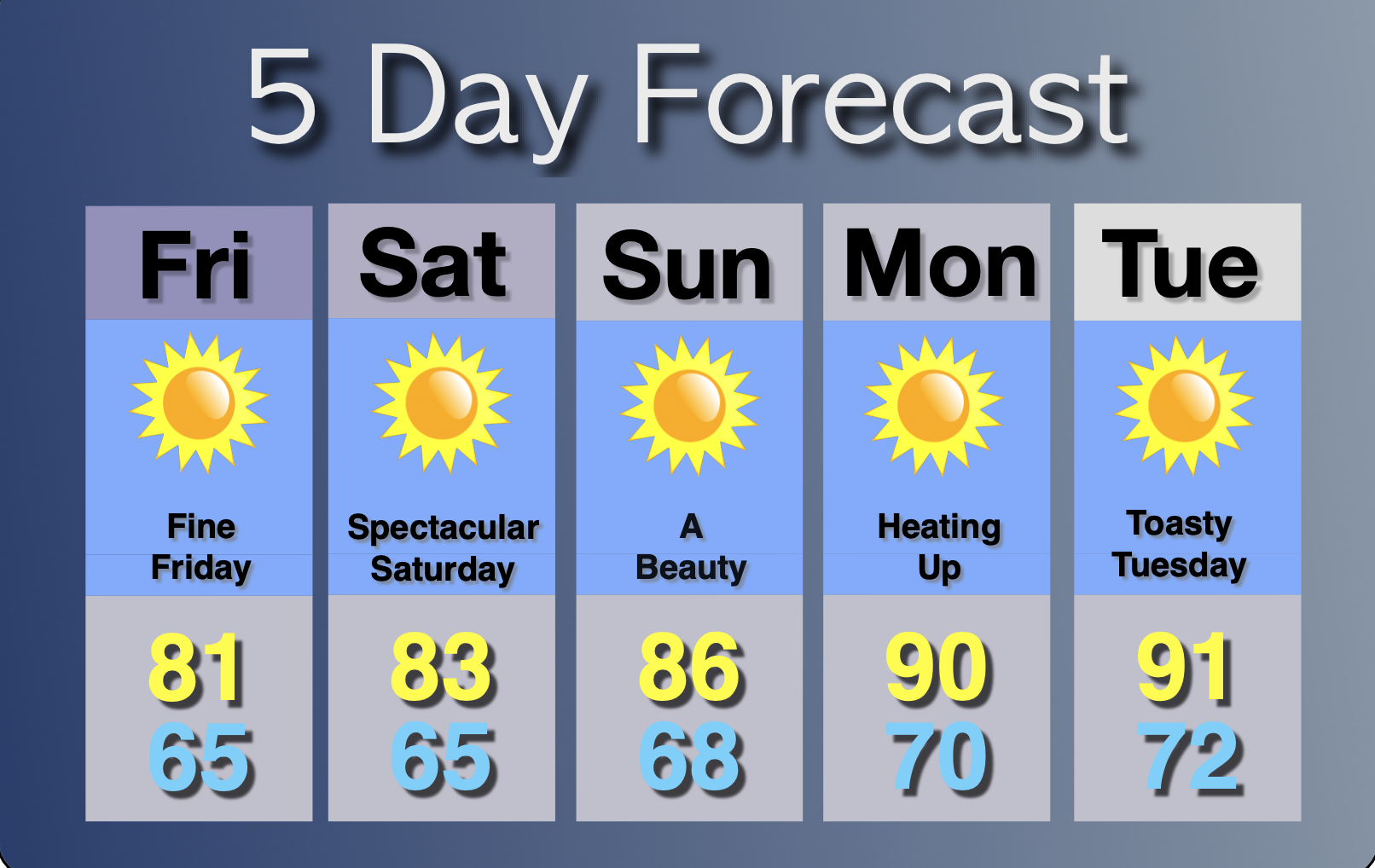 Extended Forecast