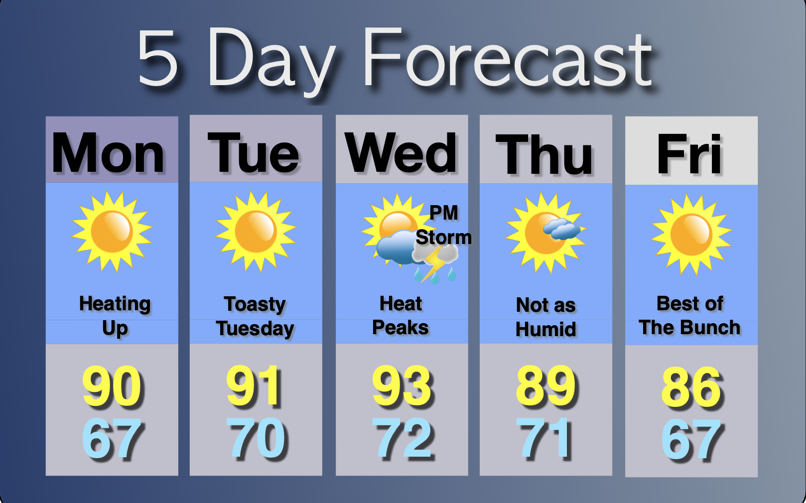 Extended Forecast