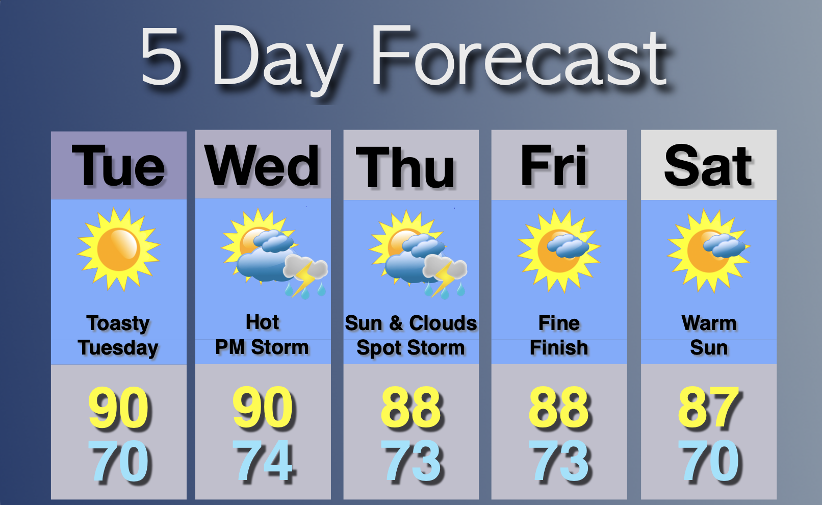 Extended Forecast
