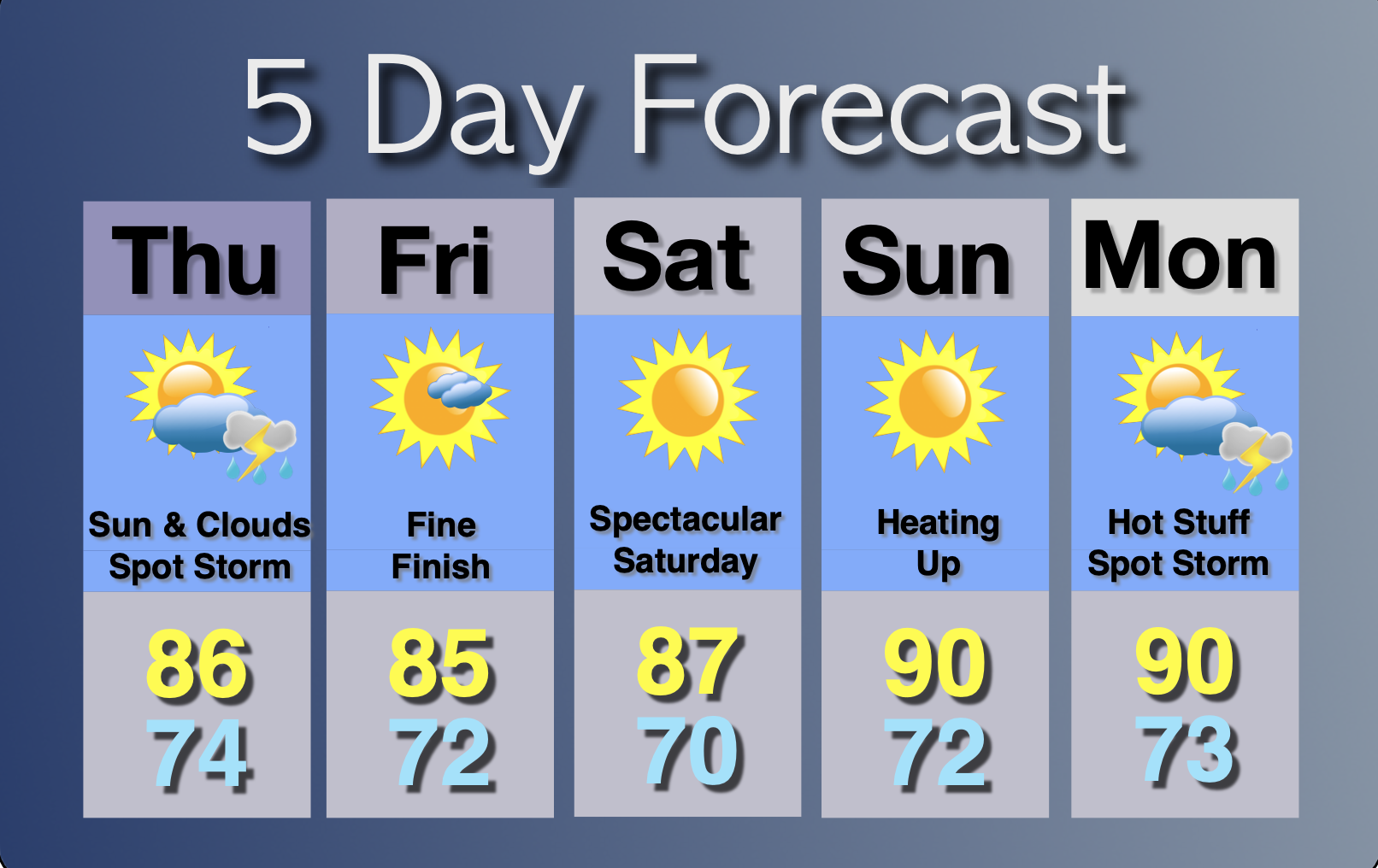 Extended Forecast