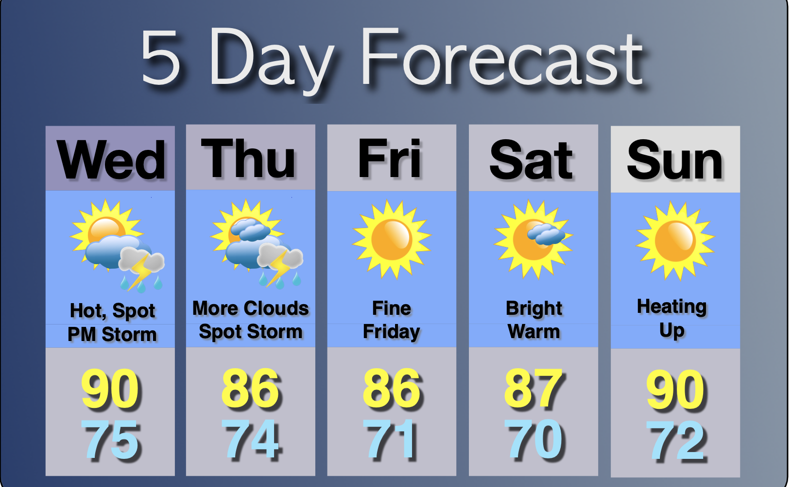 Extended Forecast