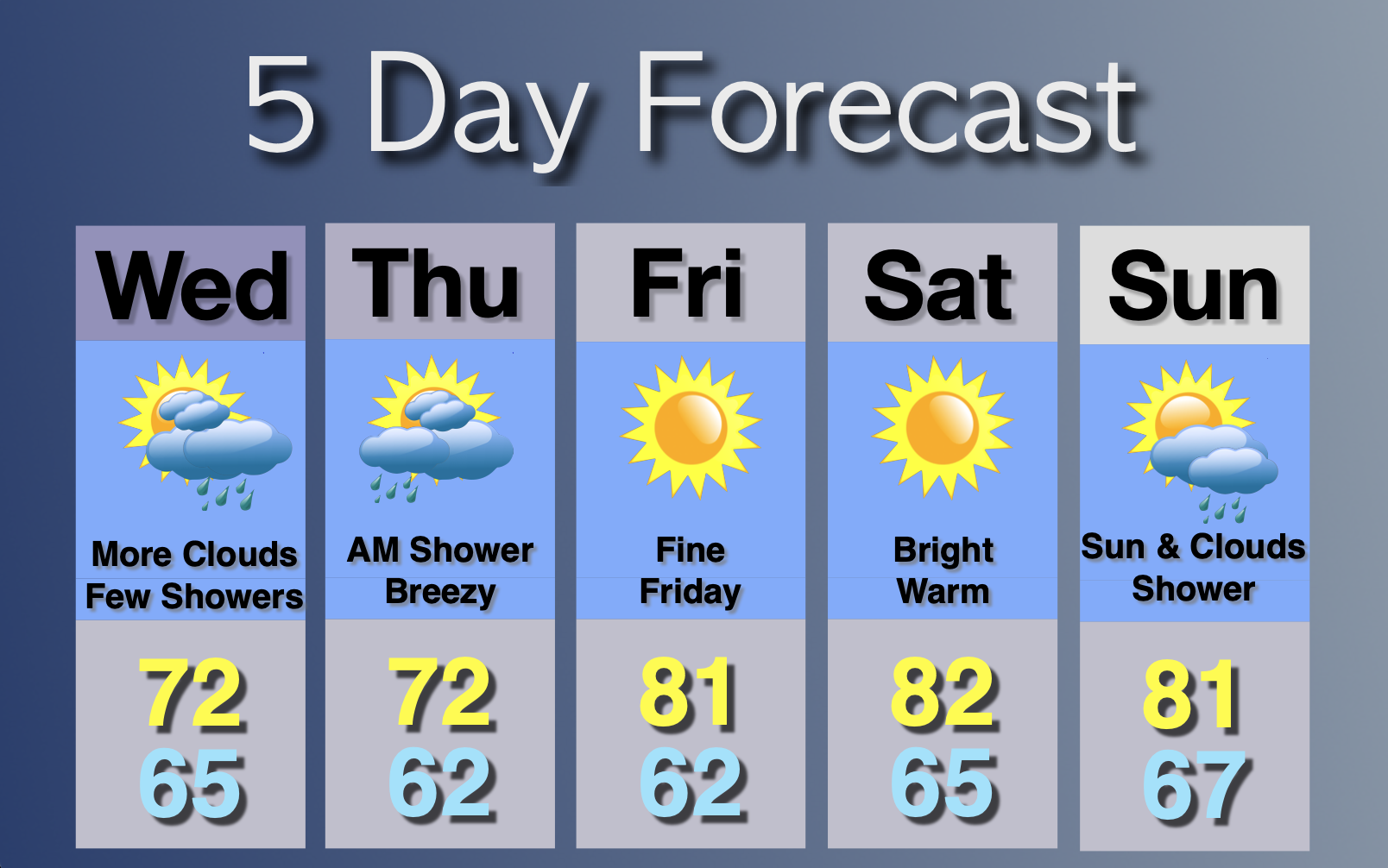 Extended Forecast
