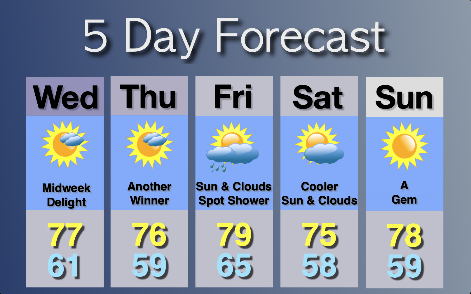 Extended Forecast
