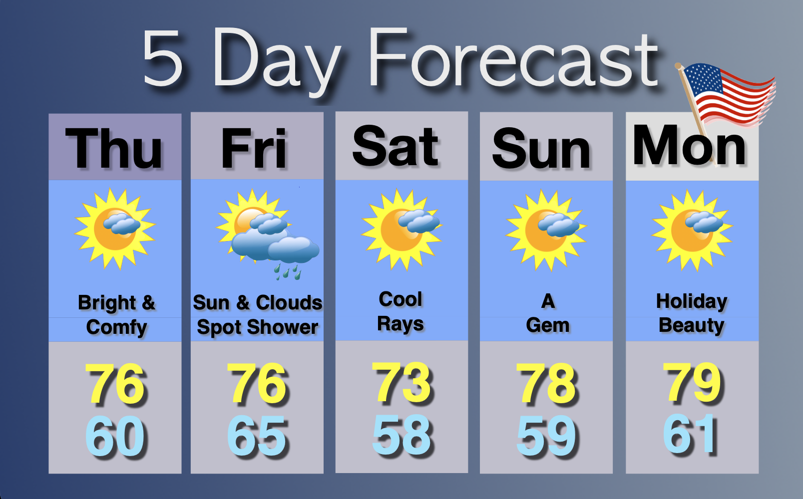 Extended Forecast