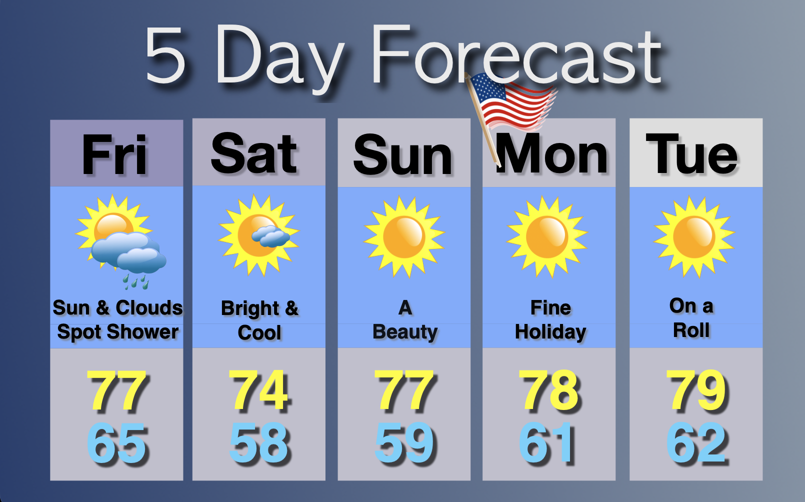 Extended Forecast