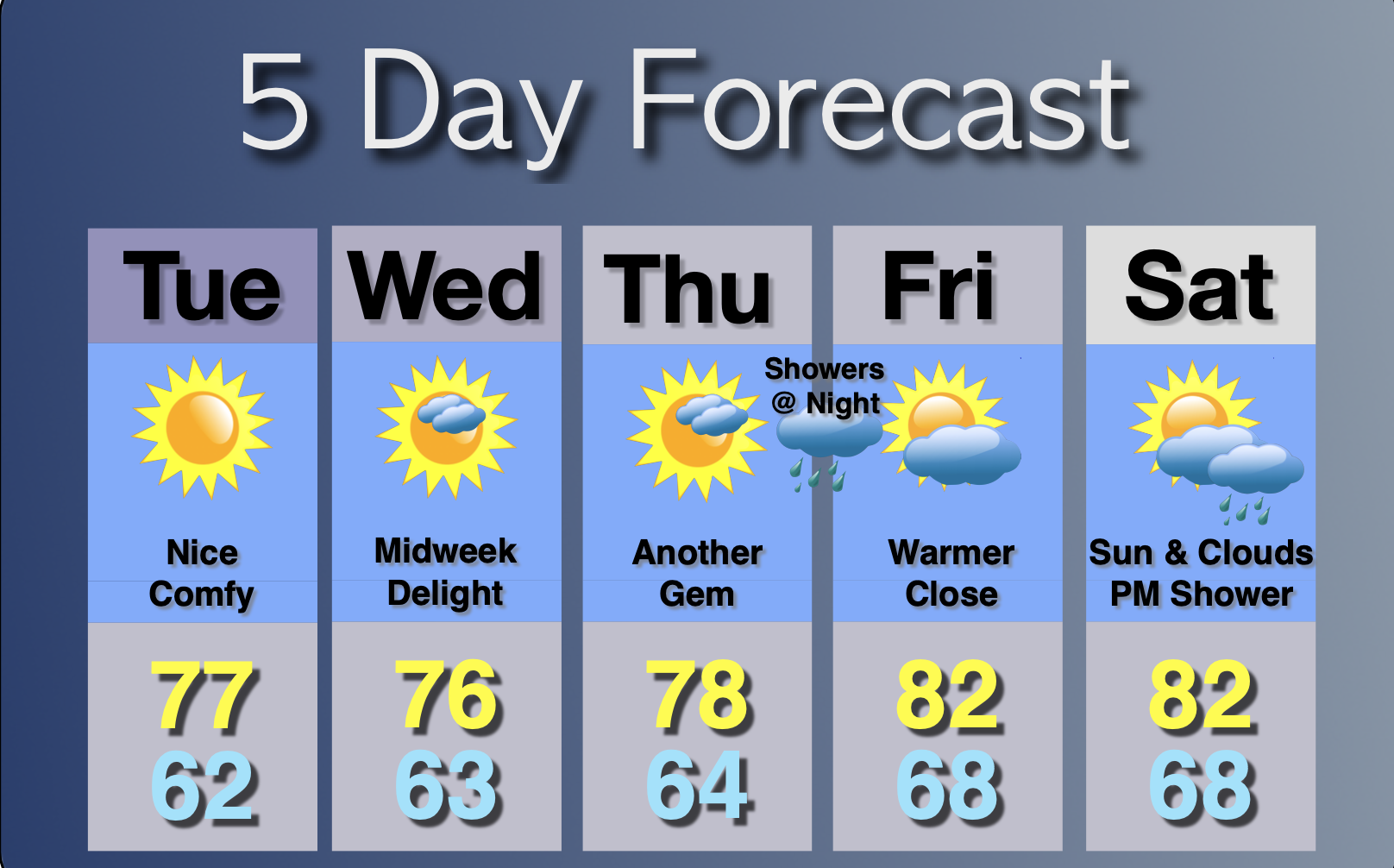 Extended Forecast