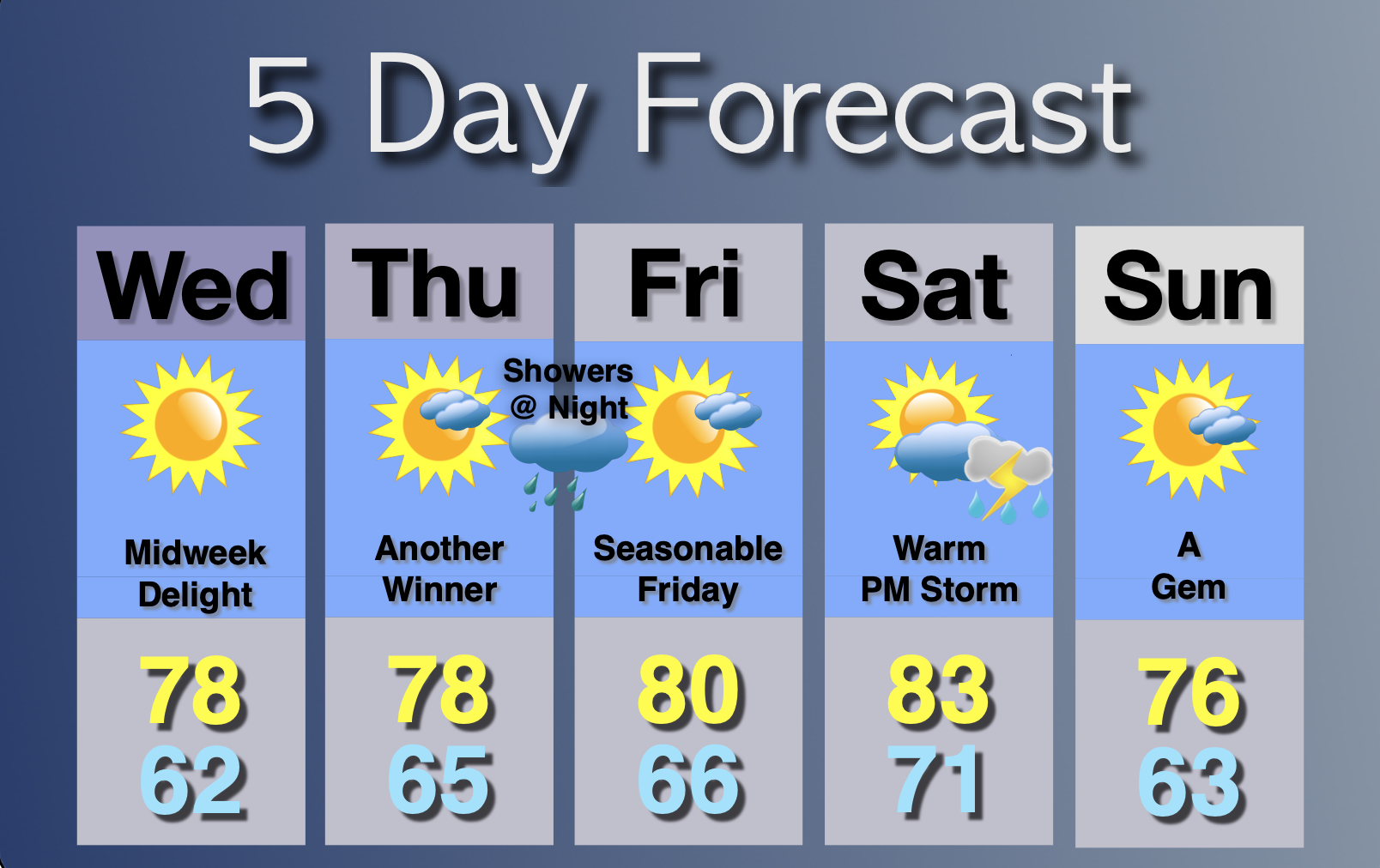 Extended Forecast