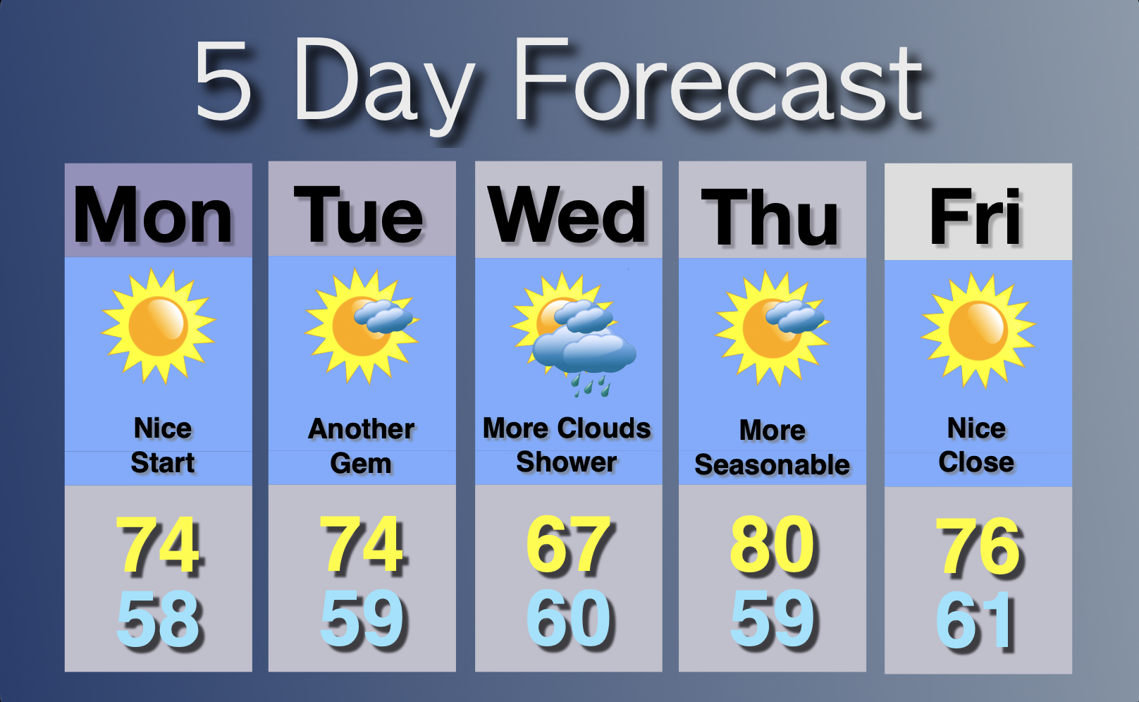 Extended Forecast