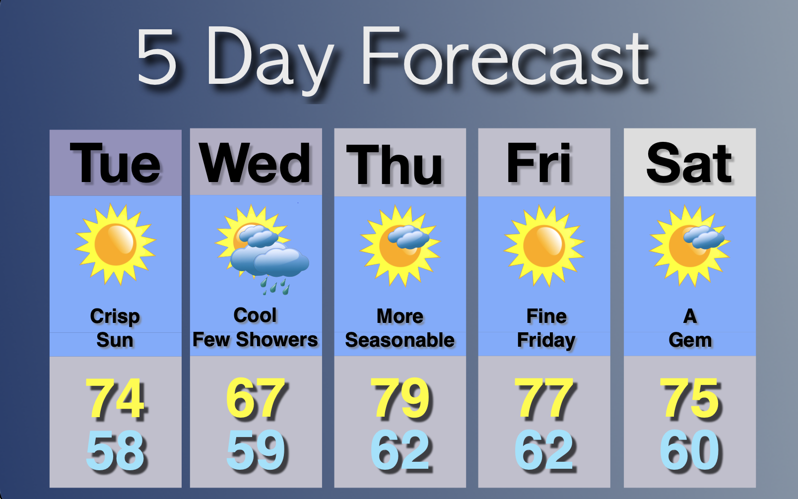Extended Forecast