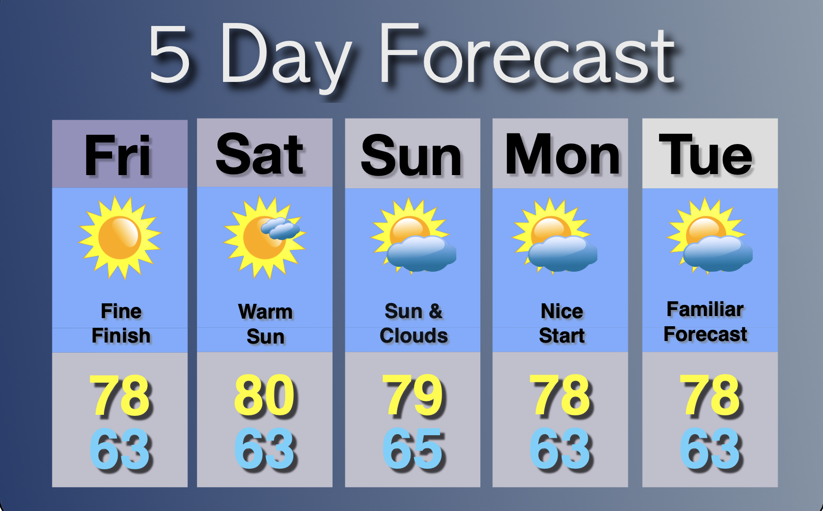 Extended Forecast