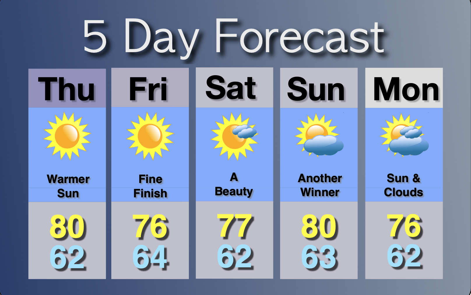 Extended Forecast