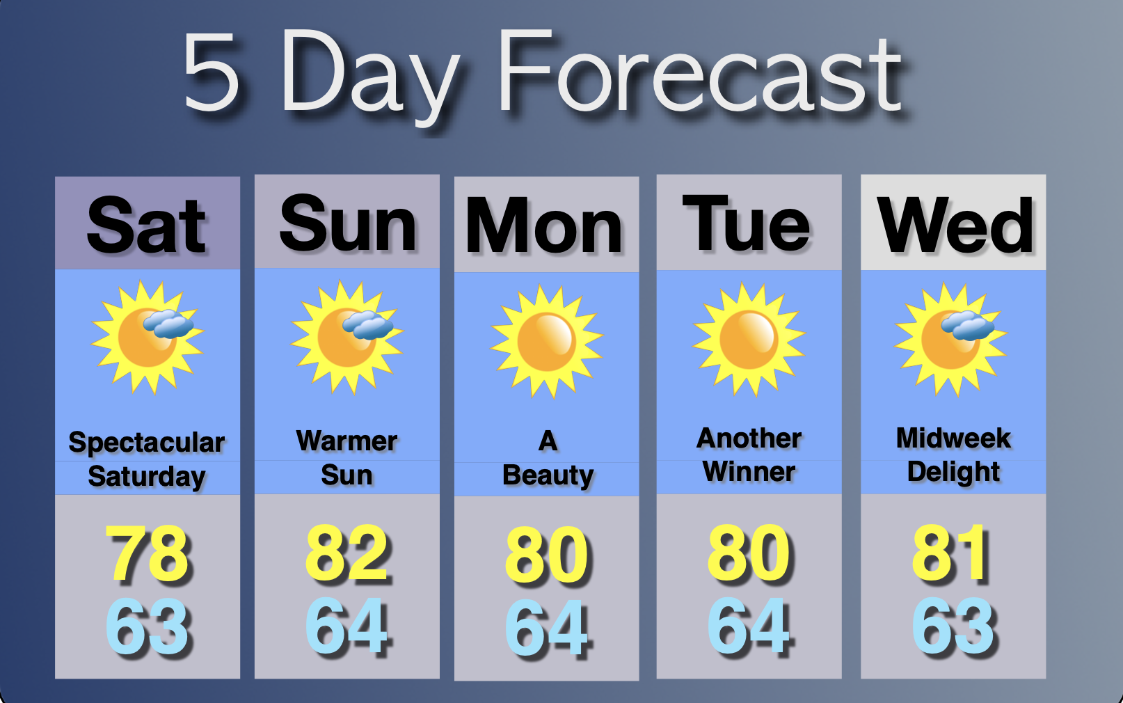 Extended Forecast