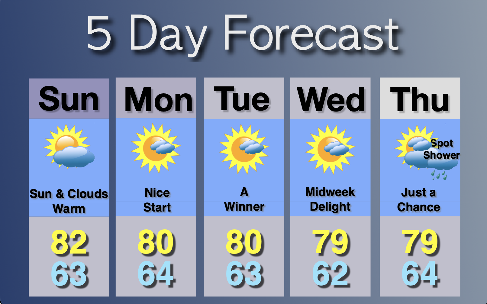 Extended Forecast