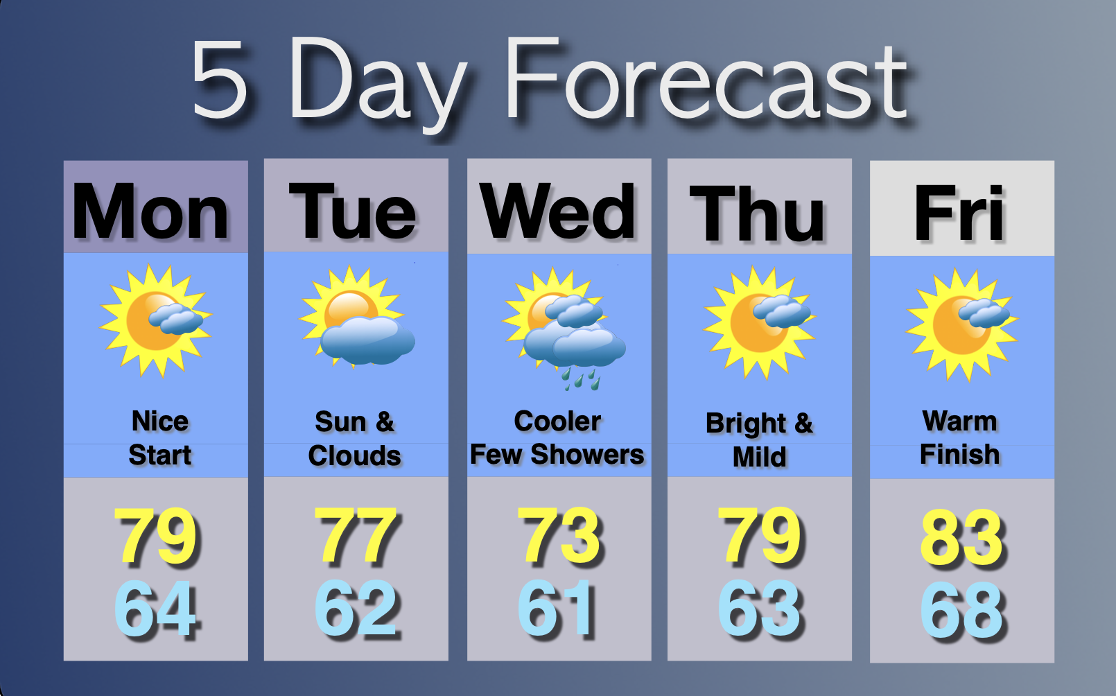Extended Forecast