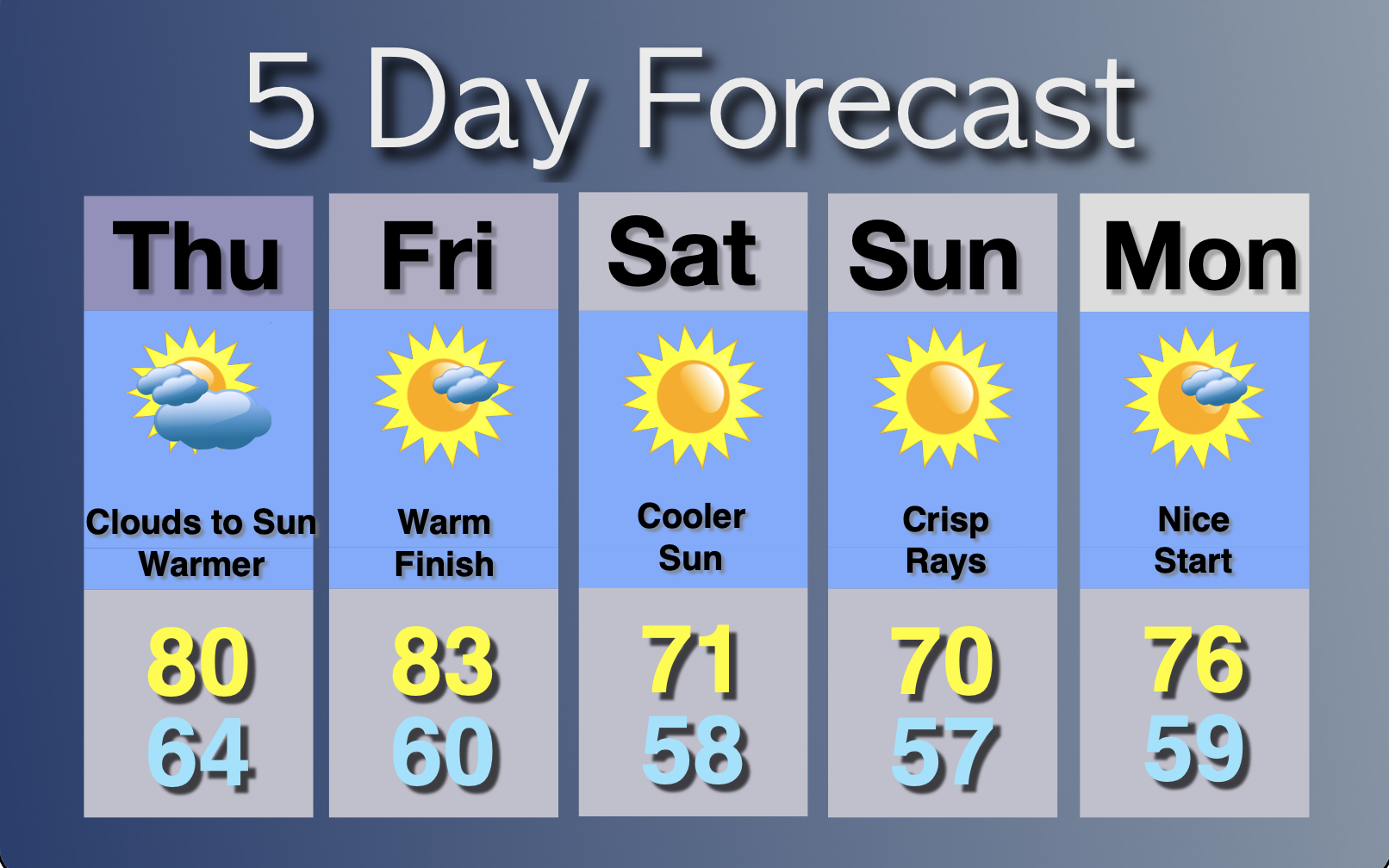 Extended Forecast