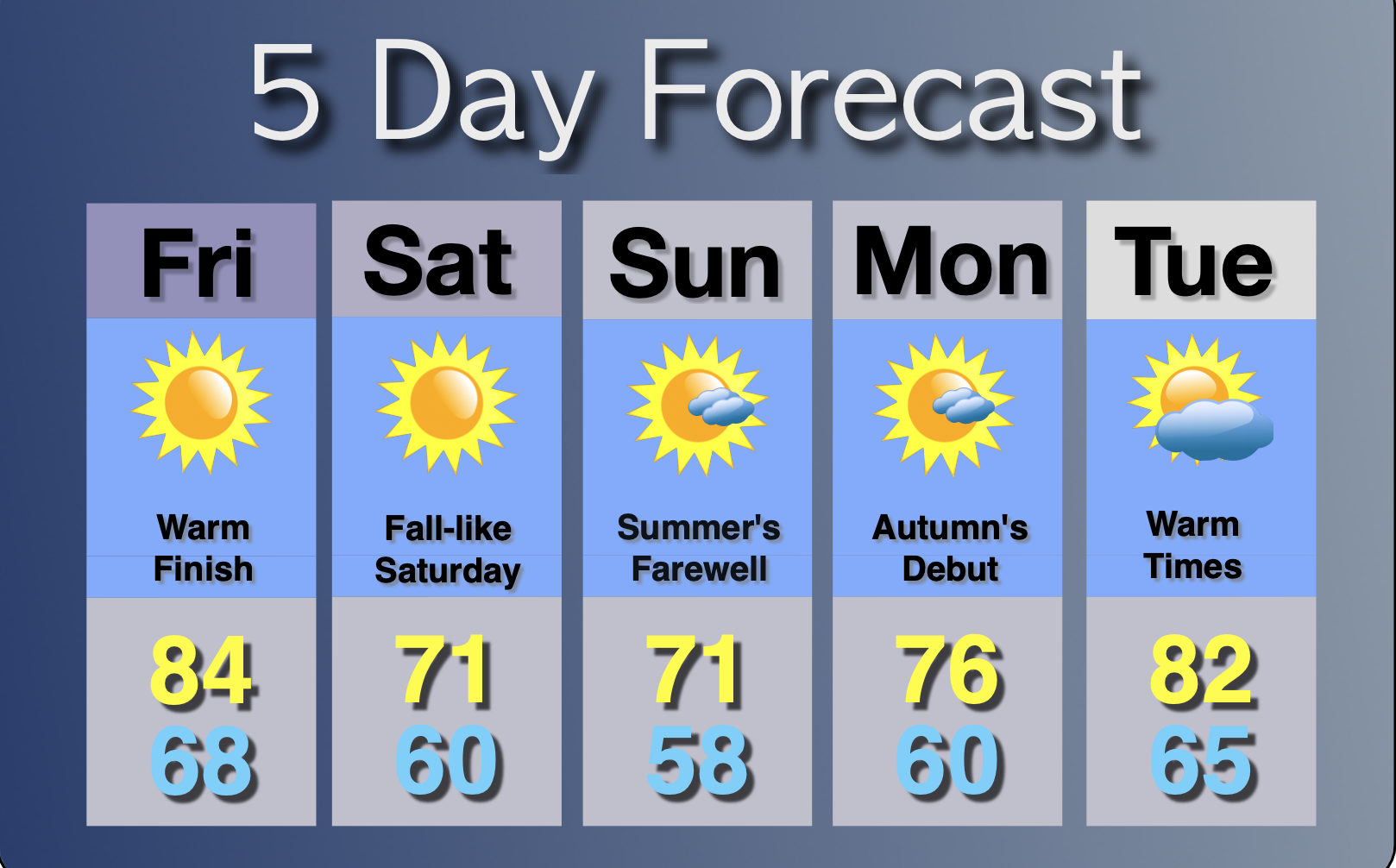 Extended Forecast