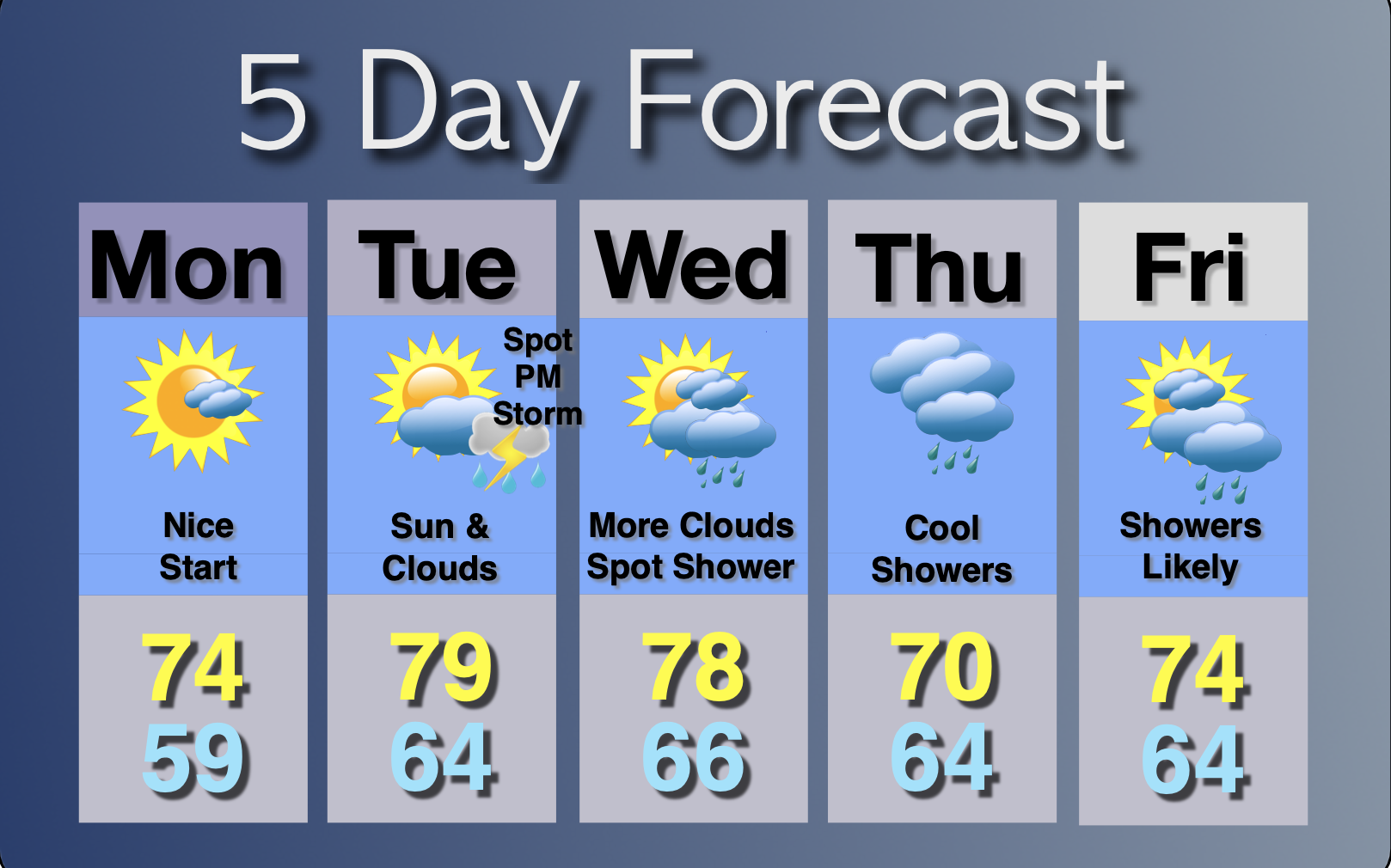Extended Forecast