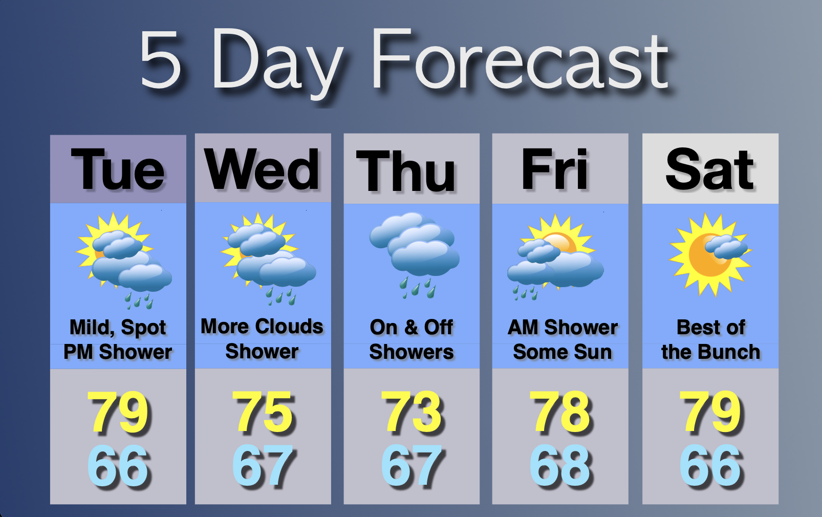 Extended Forecast