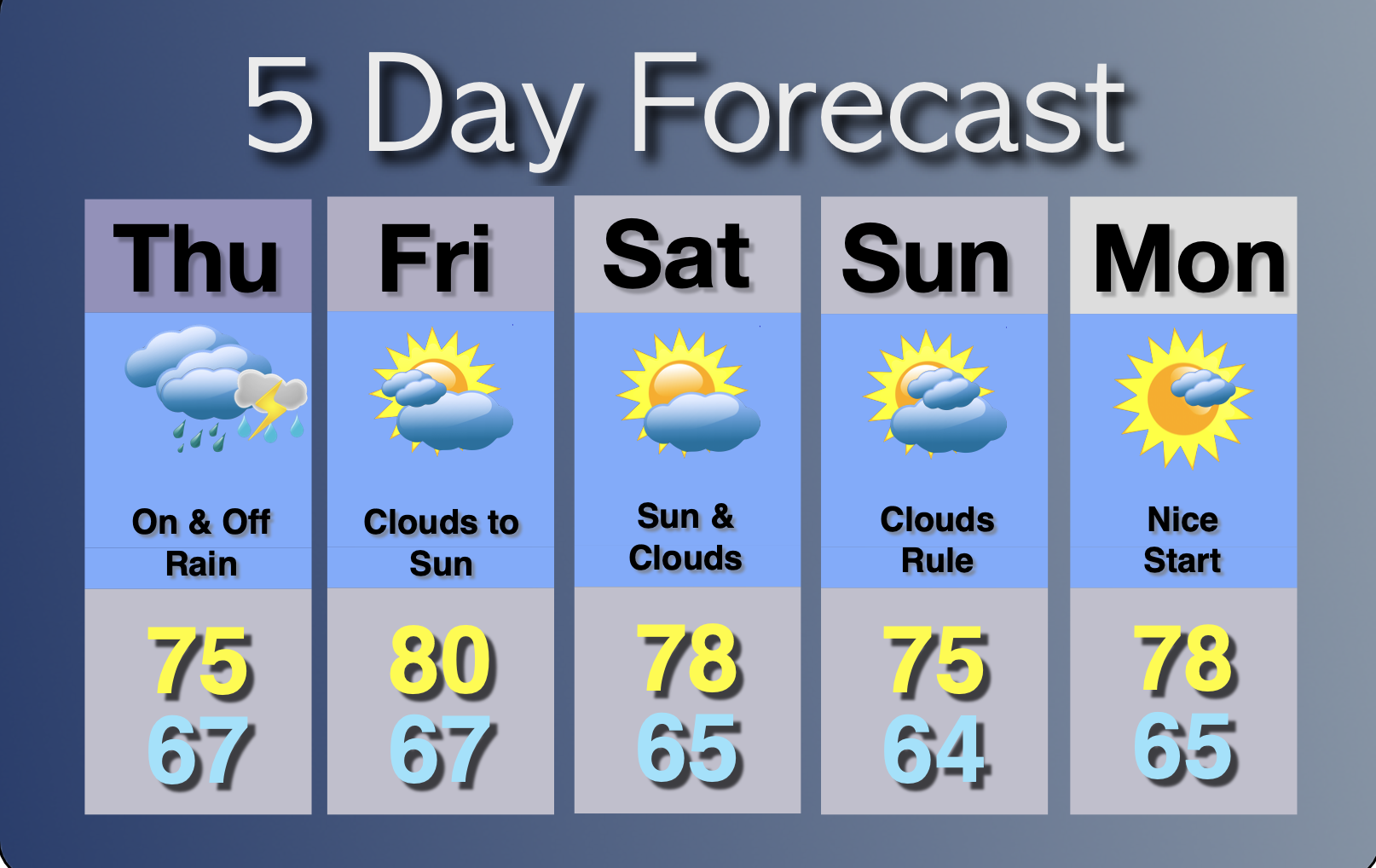 Extended Forecast