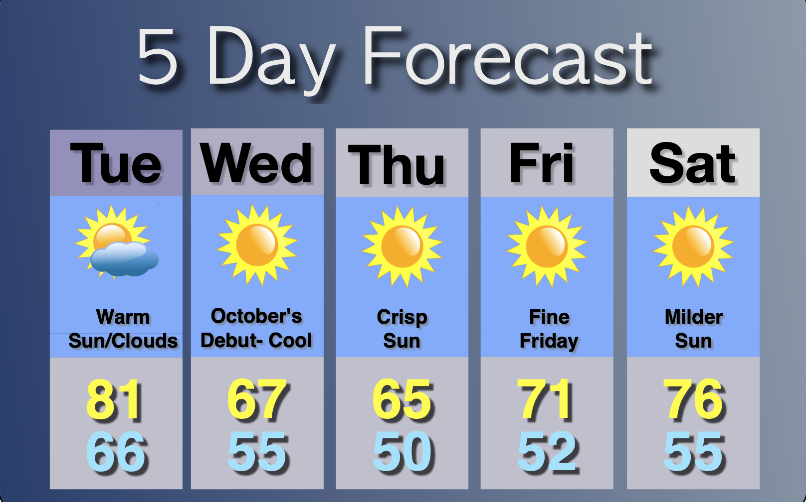 Extended Forecast