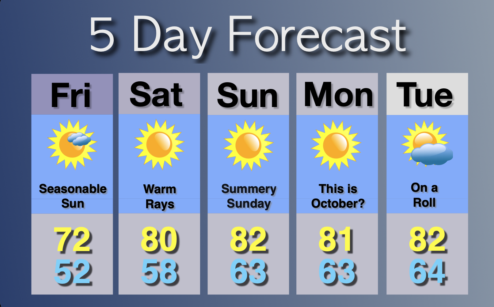 Extended Forecast