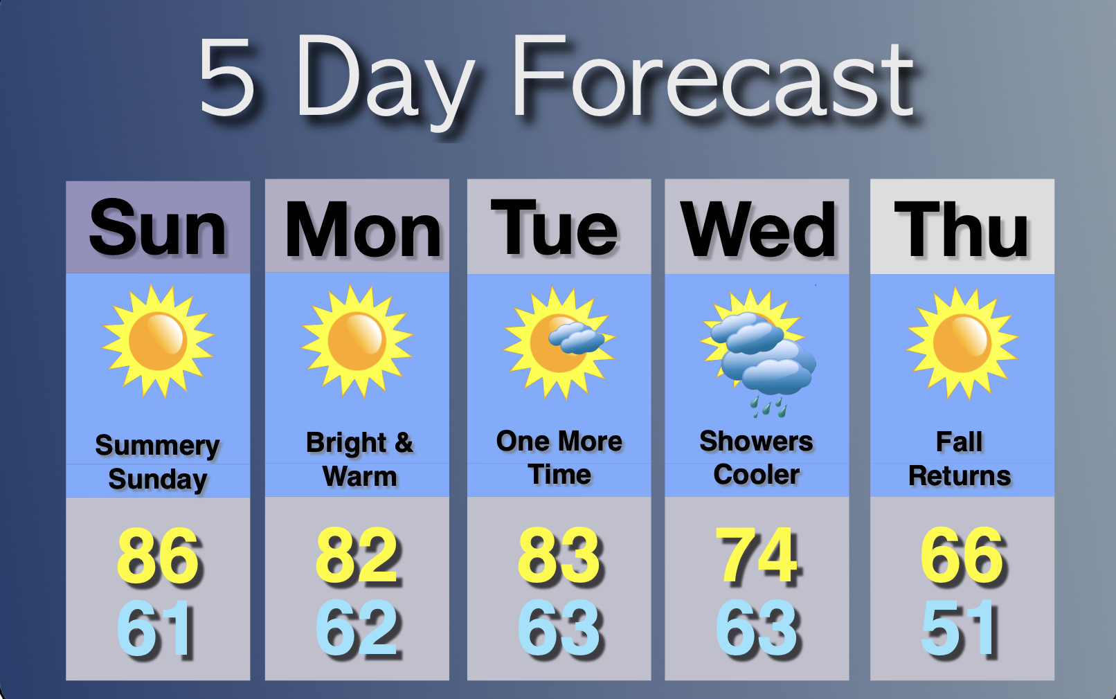 Extended Forecast