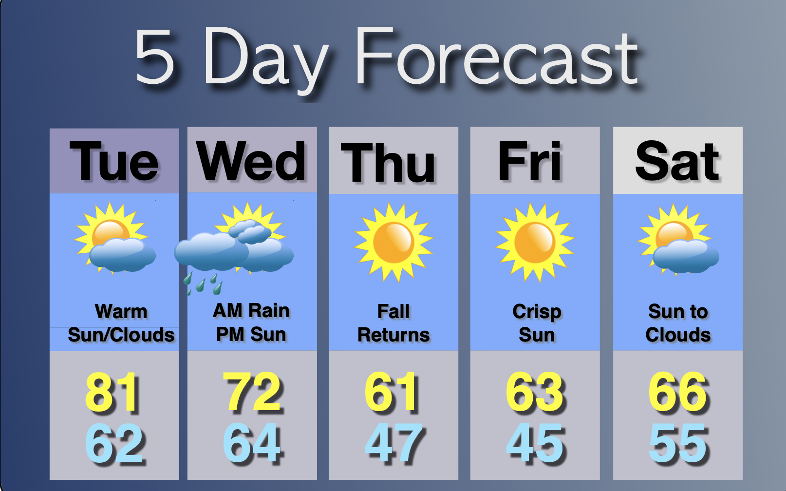 Extended Forecast