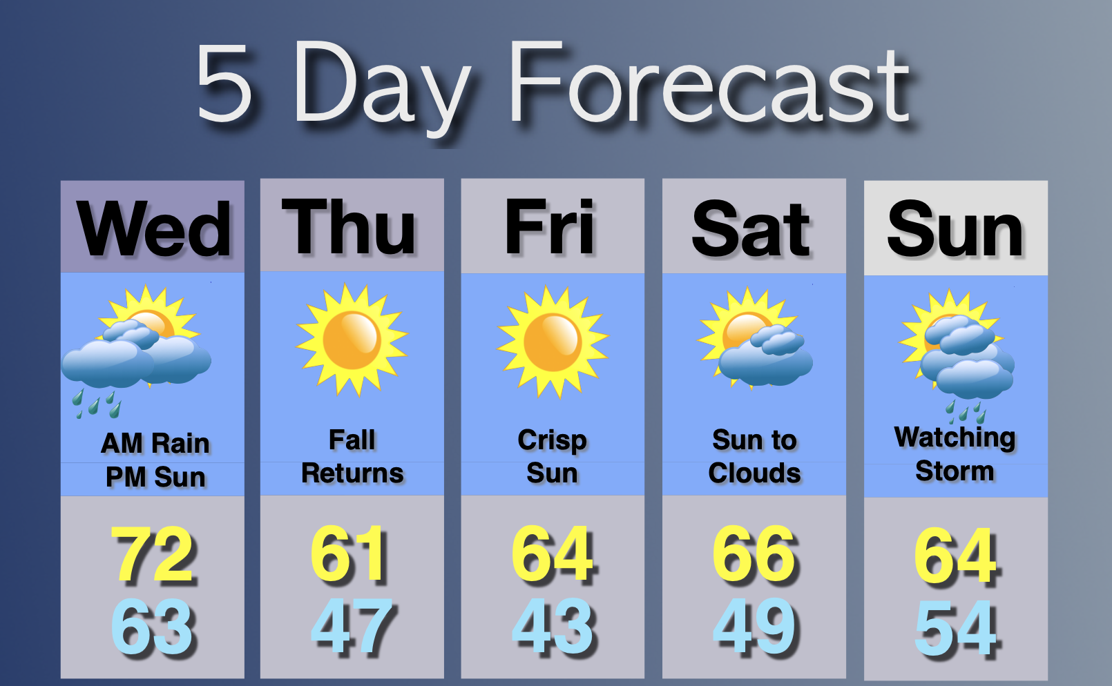 Extended Forecast