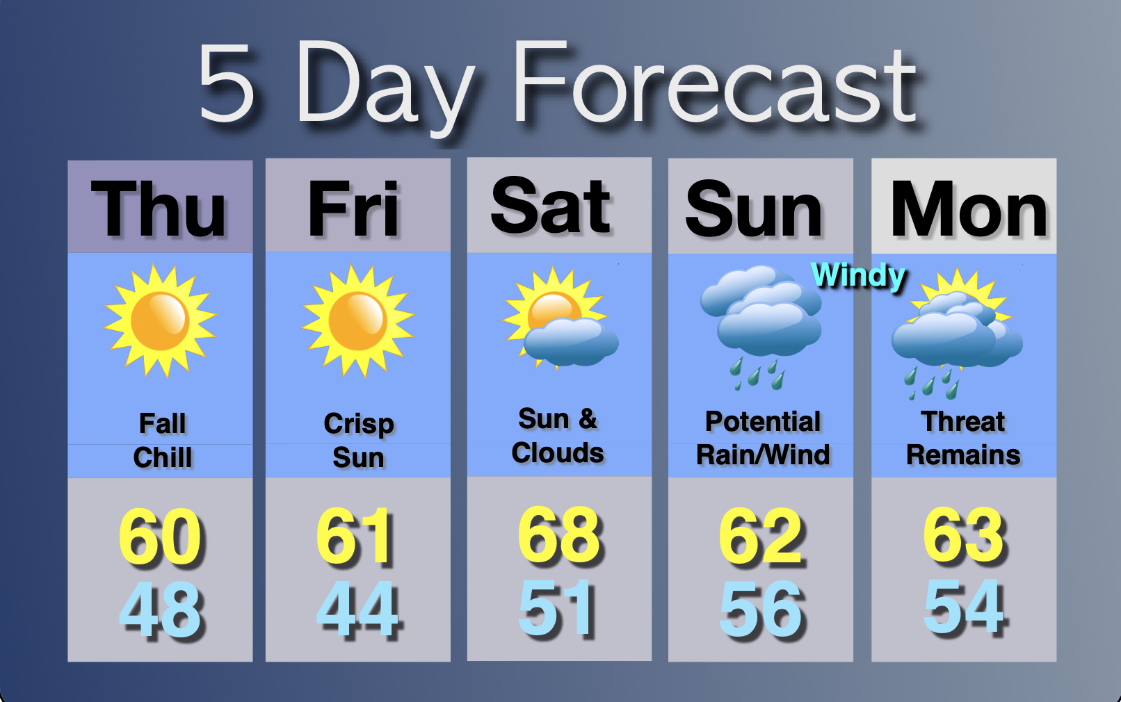 Extended Forecast