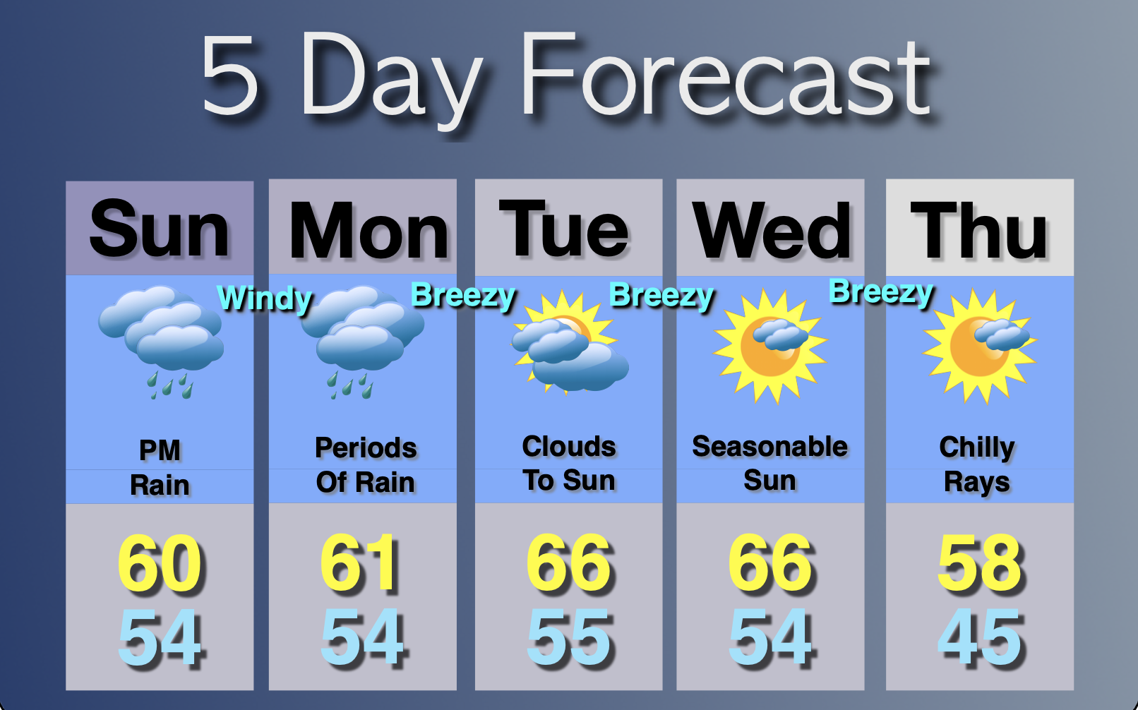 Extended Forecast