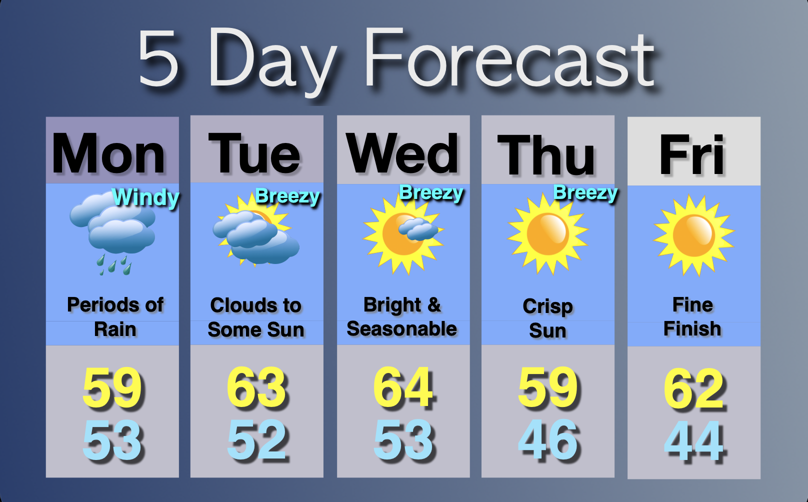Extended Forecast