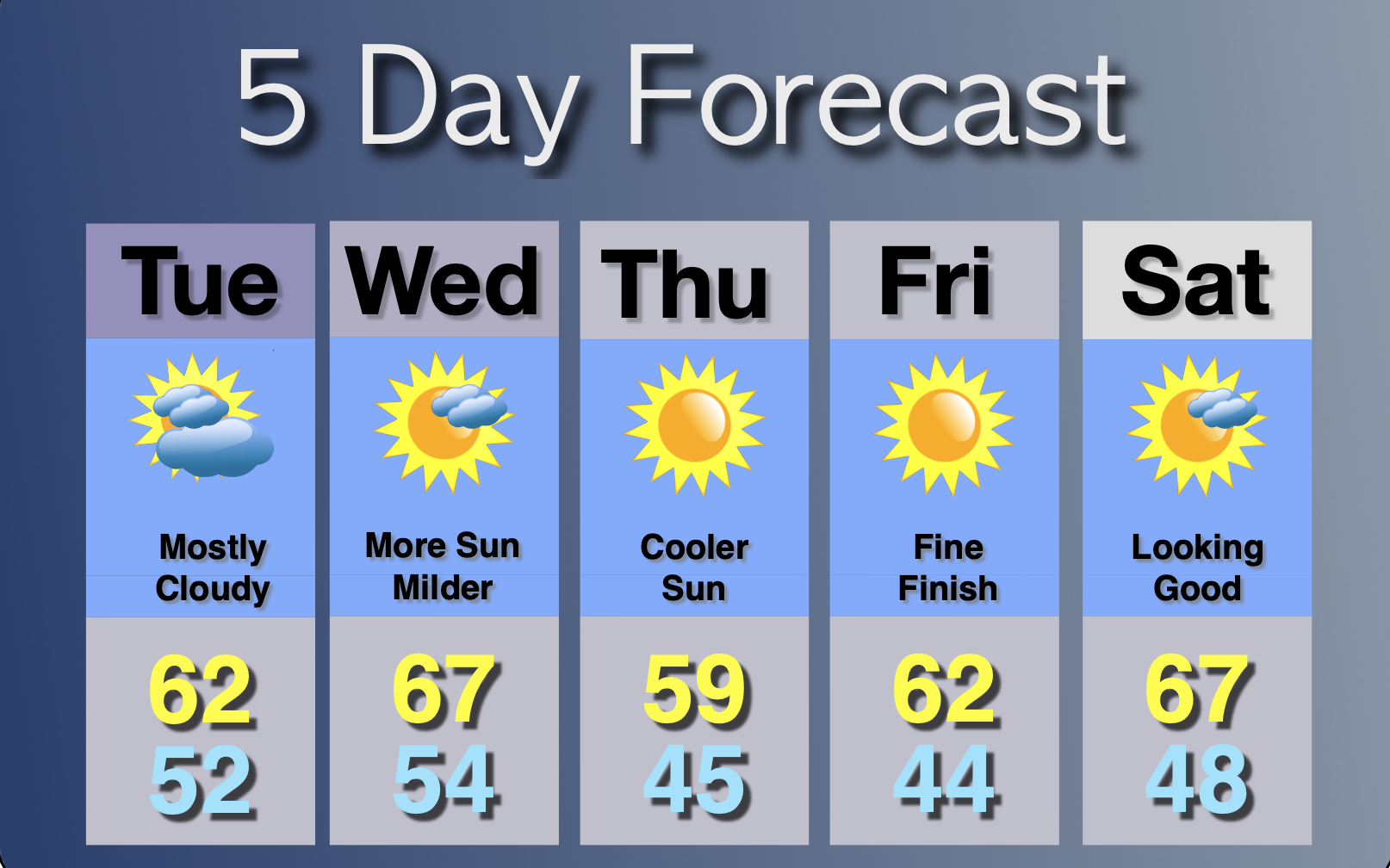 Extended Forecast